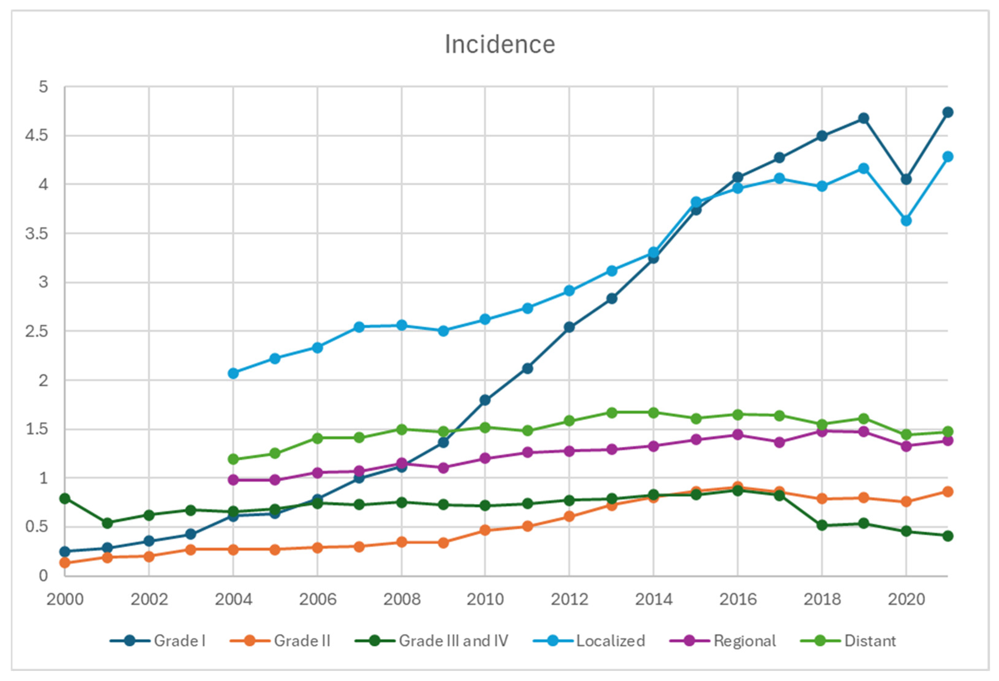Cancers 17 03323 g003 Cancers 17 03323 g003
