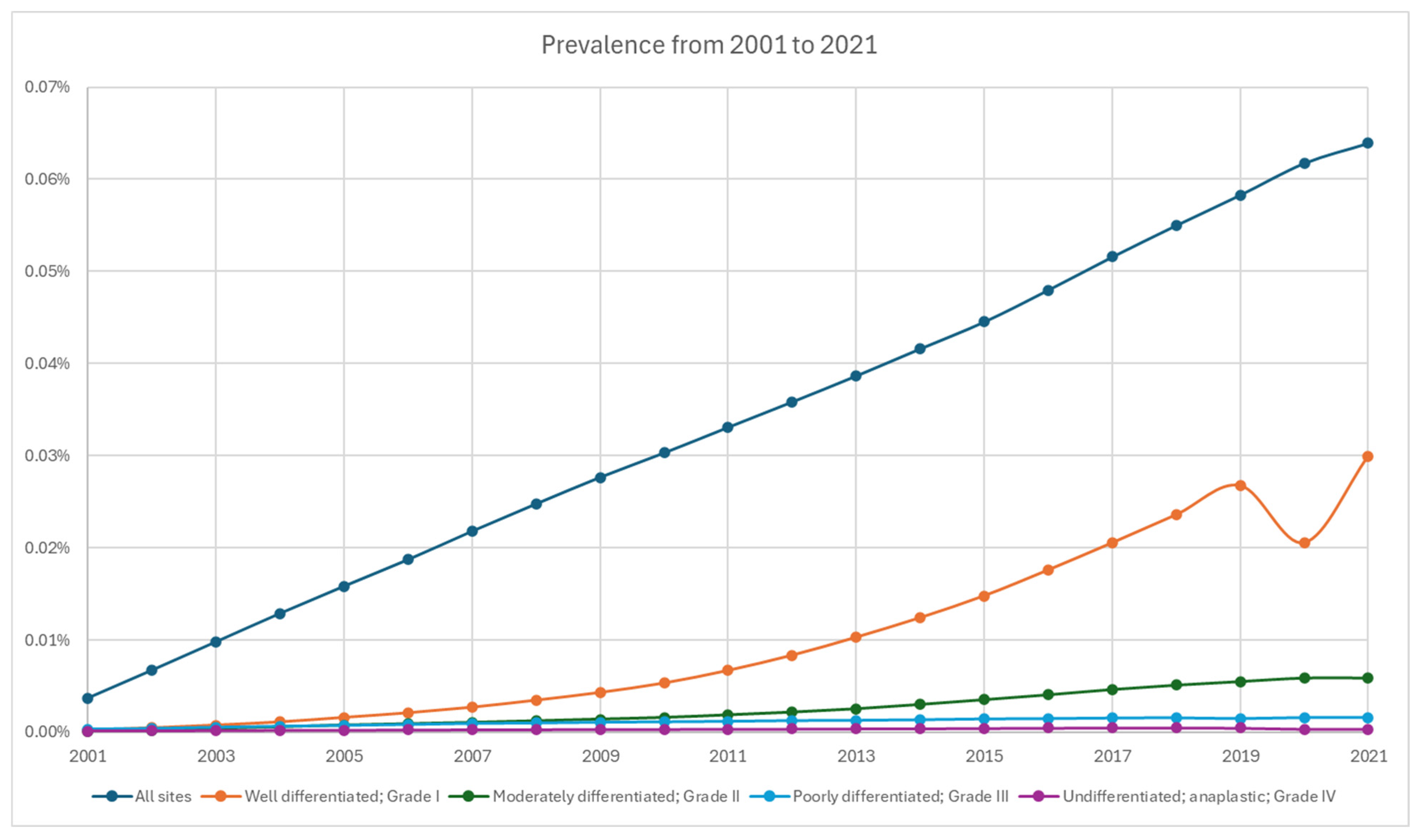 Cancers 17 03323 g004 Cancers 17 03323 g004