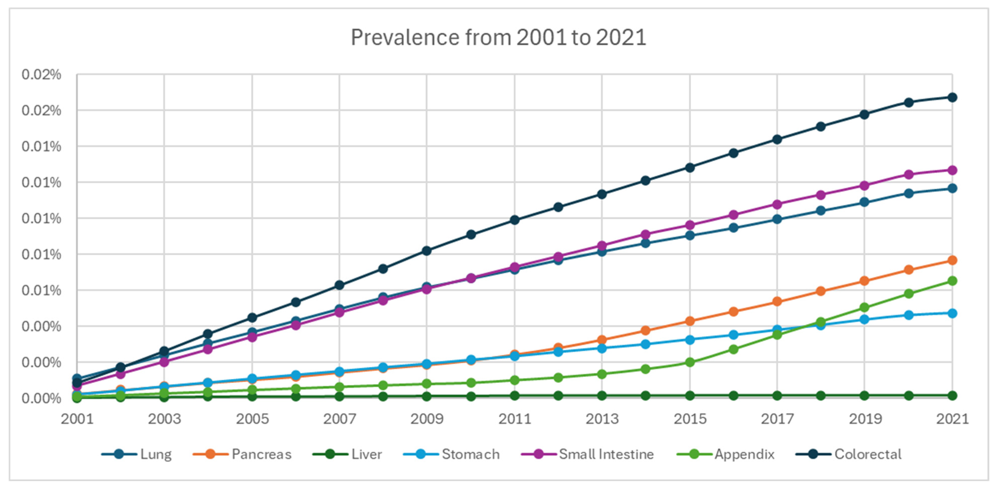 Cancers 17 03323 g005 Cancers 17 03323 g005