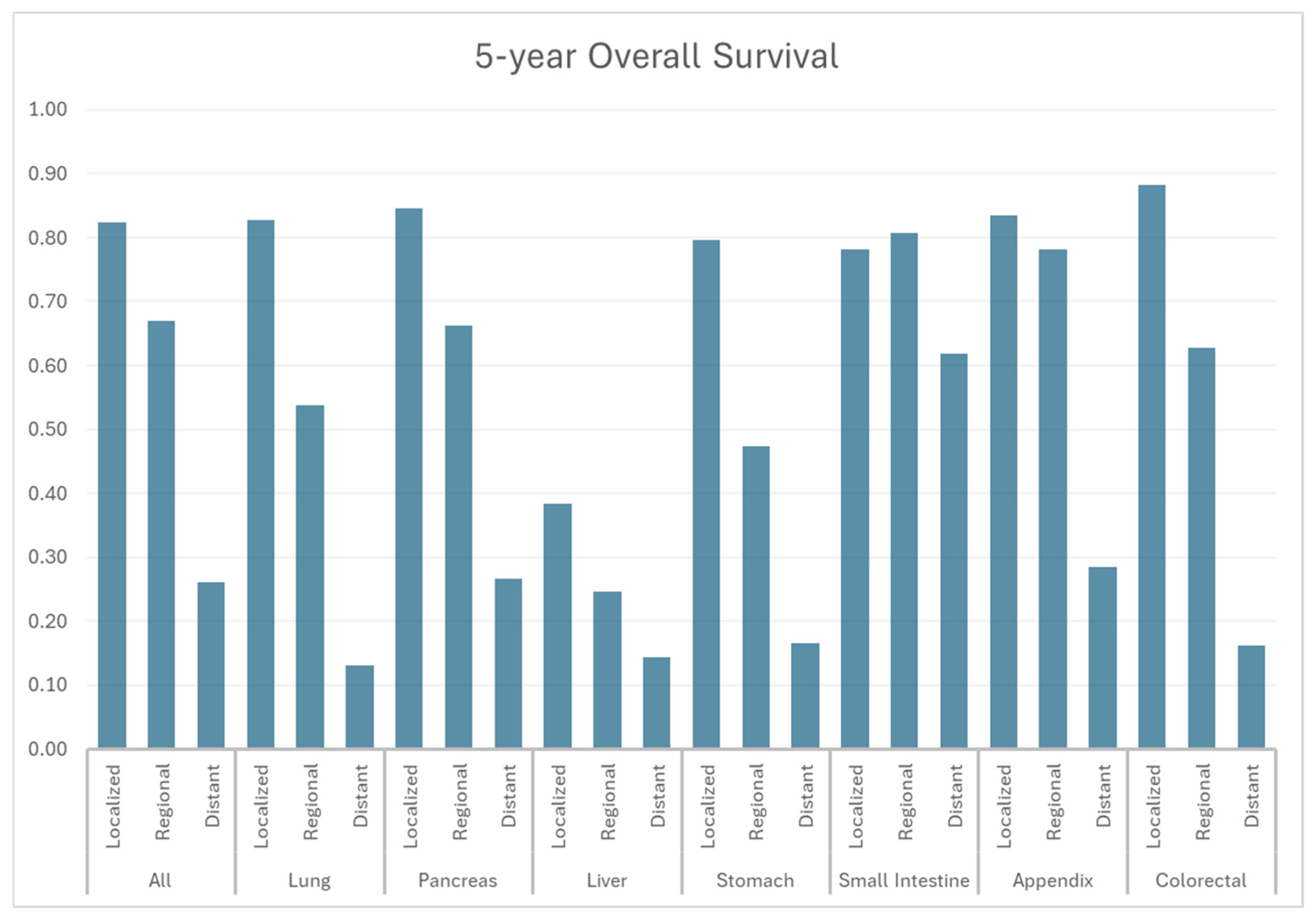 Cancers 17 03323 g006 Cancers 17 03323 g006
