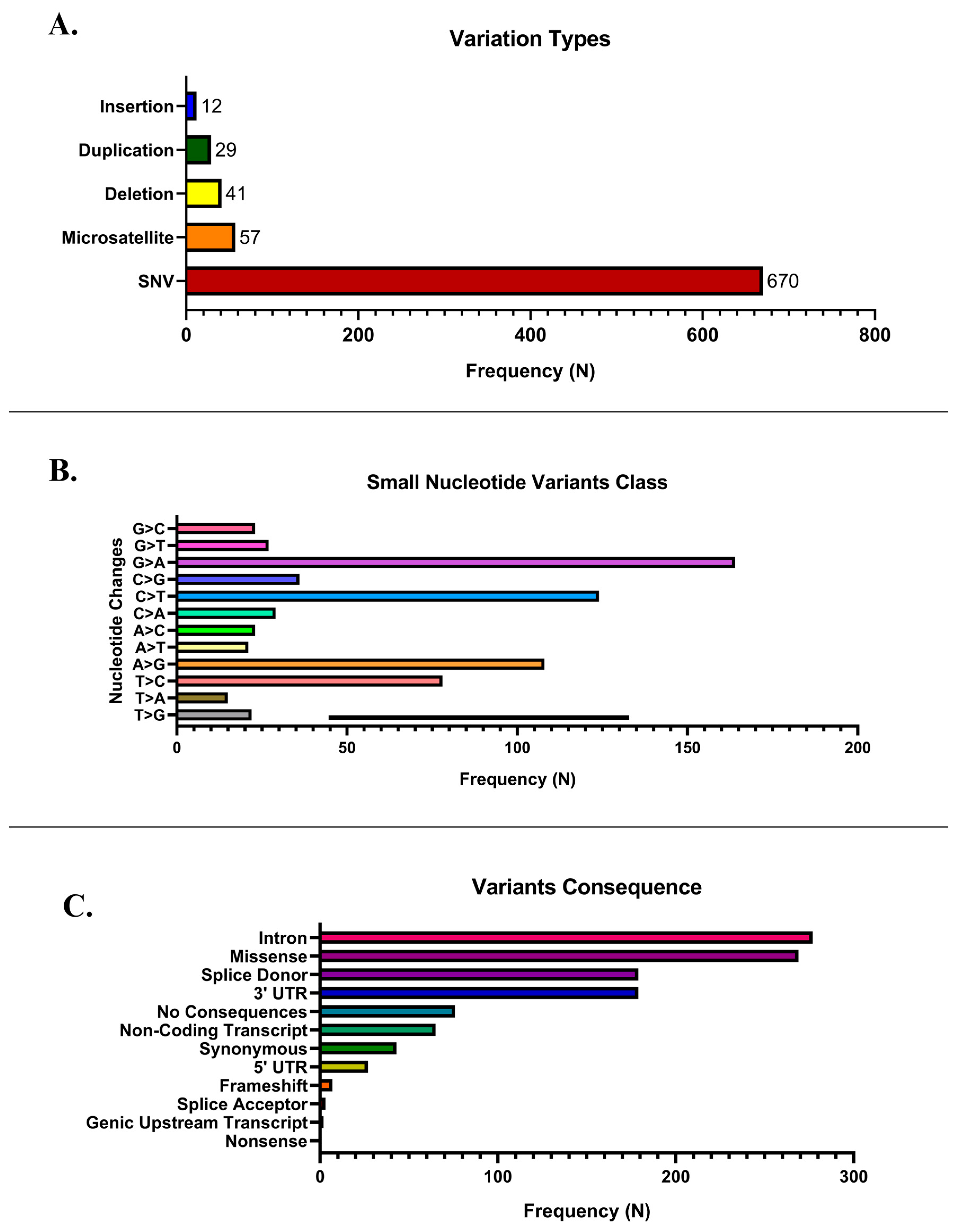 Cancers 17 03338 g002
