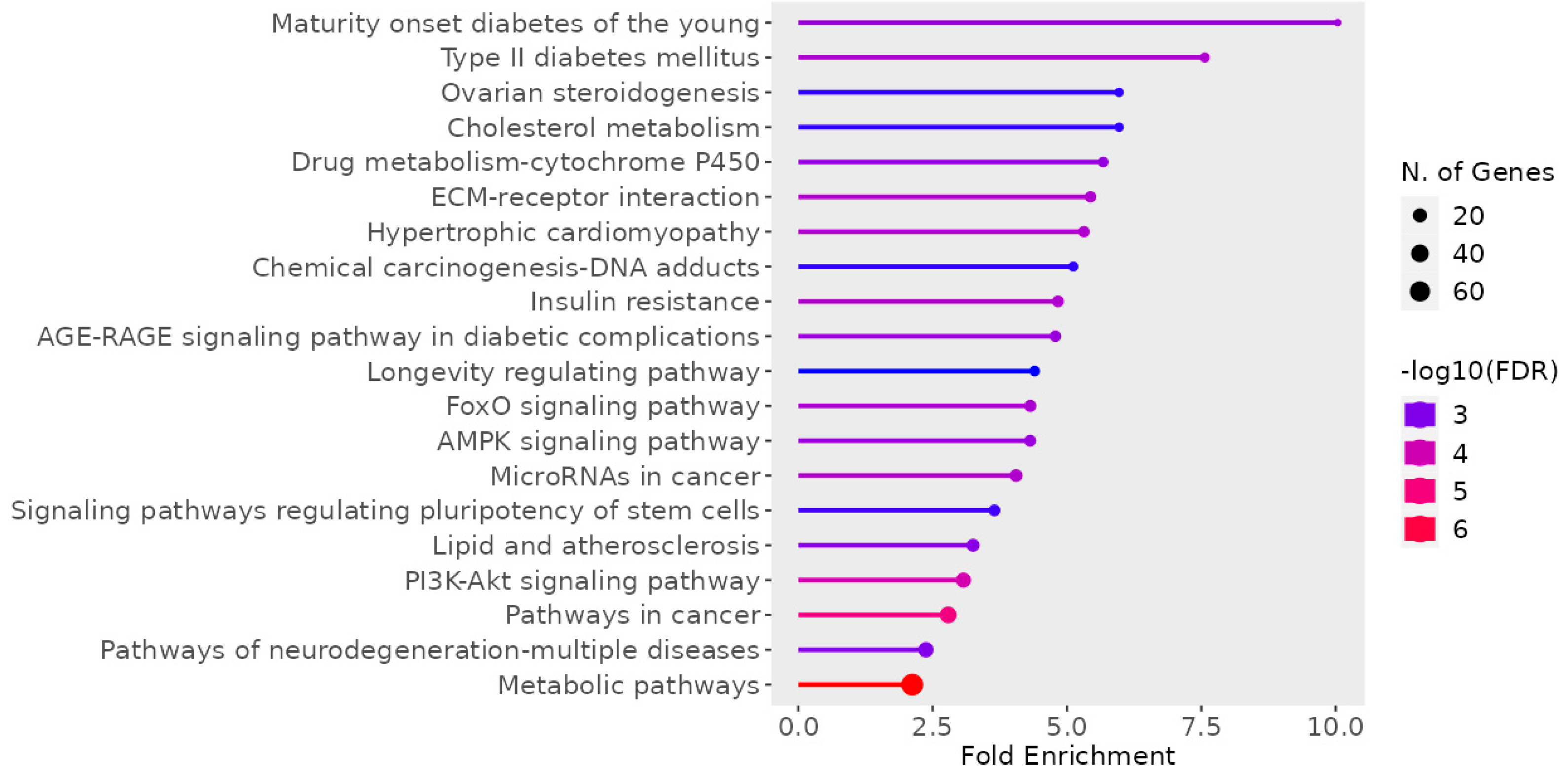 Cancers 17 03338 g003