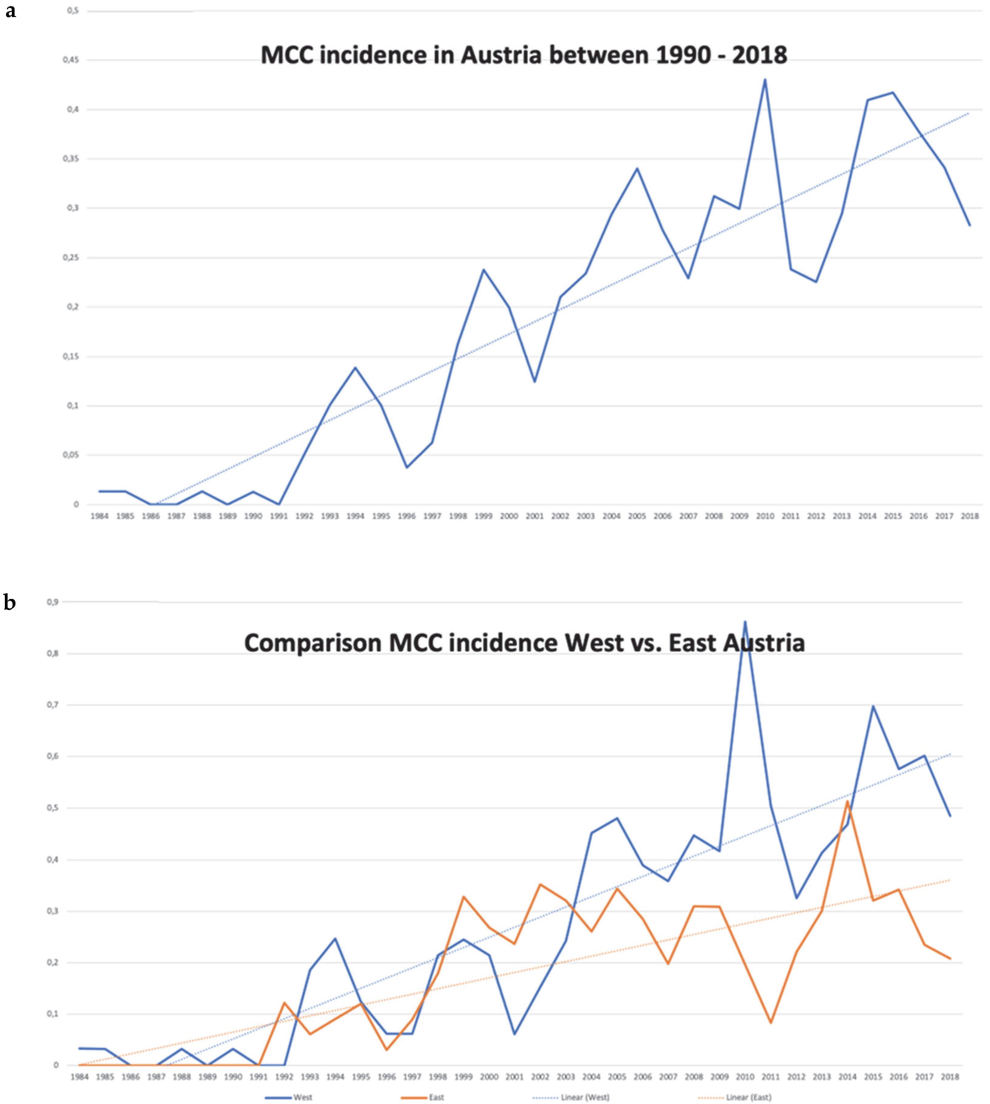 Cancers 17 03379 g002 Cancers 17 03379 g002