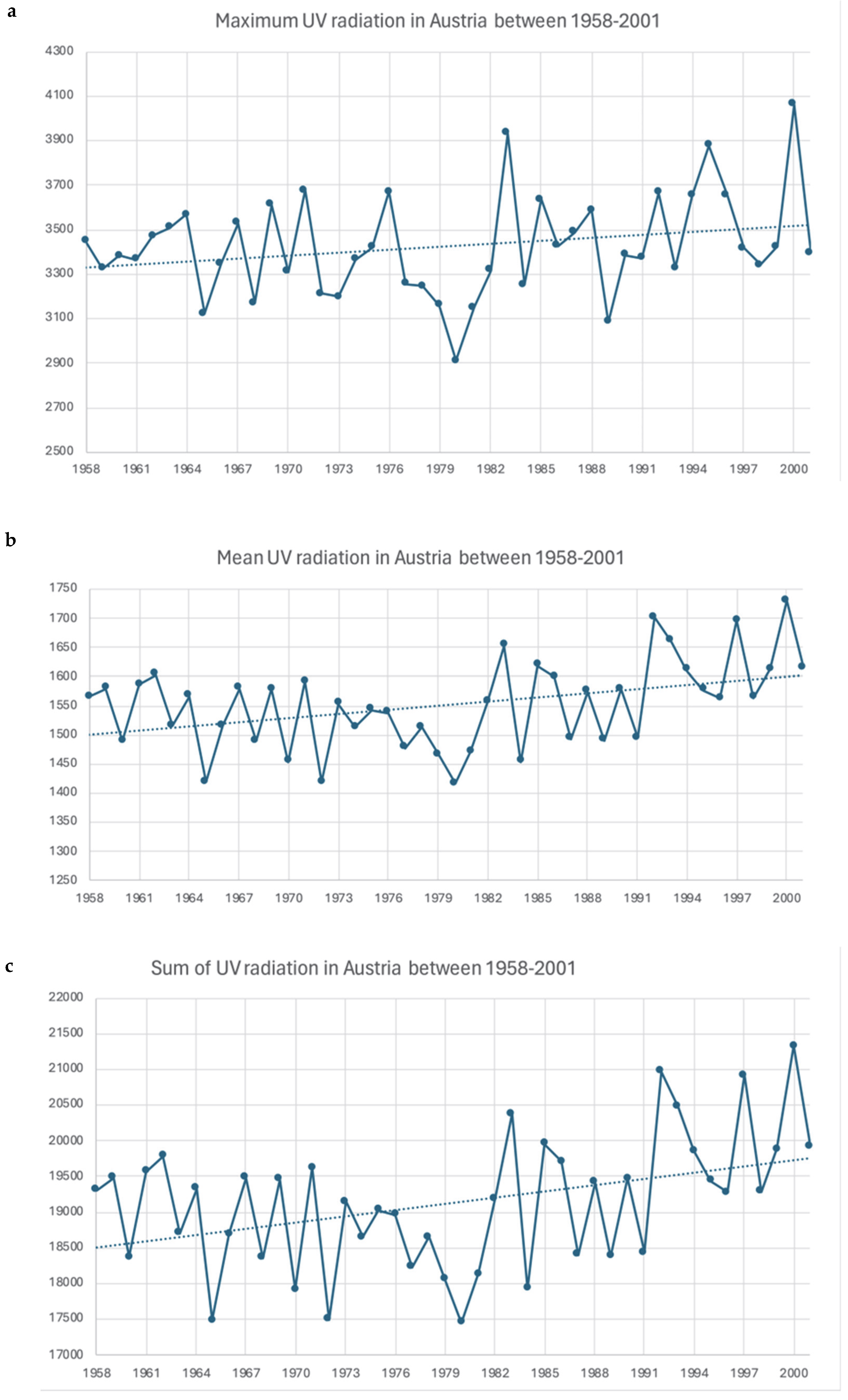 Cancers 17 03379 g003 Cancers 17 03379 g003
