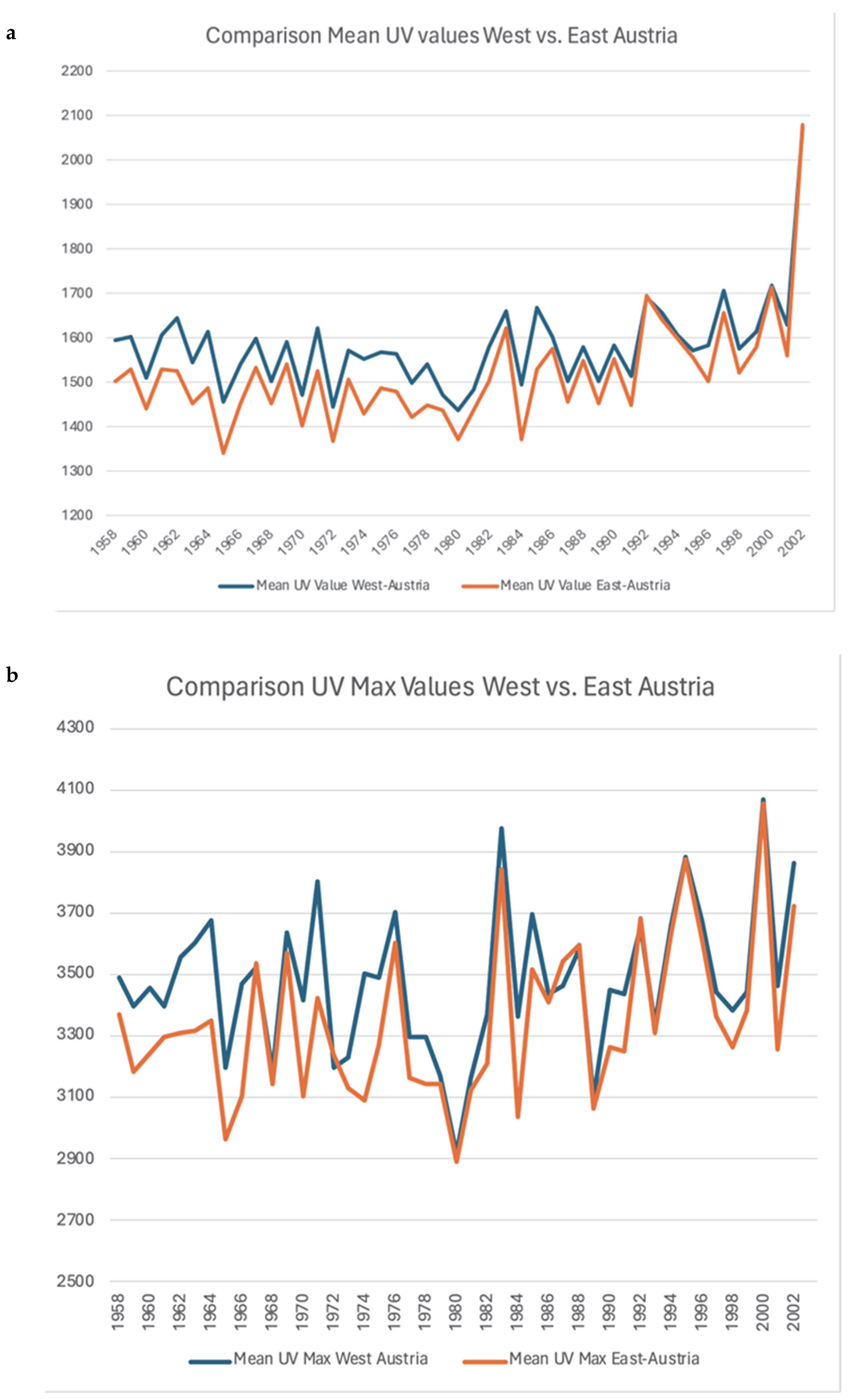 Cancers 17 03379 g004 Cancers 17 03379 g004