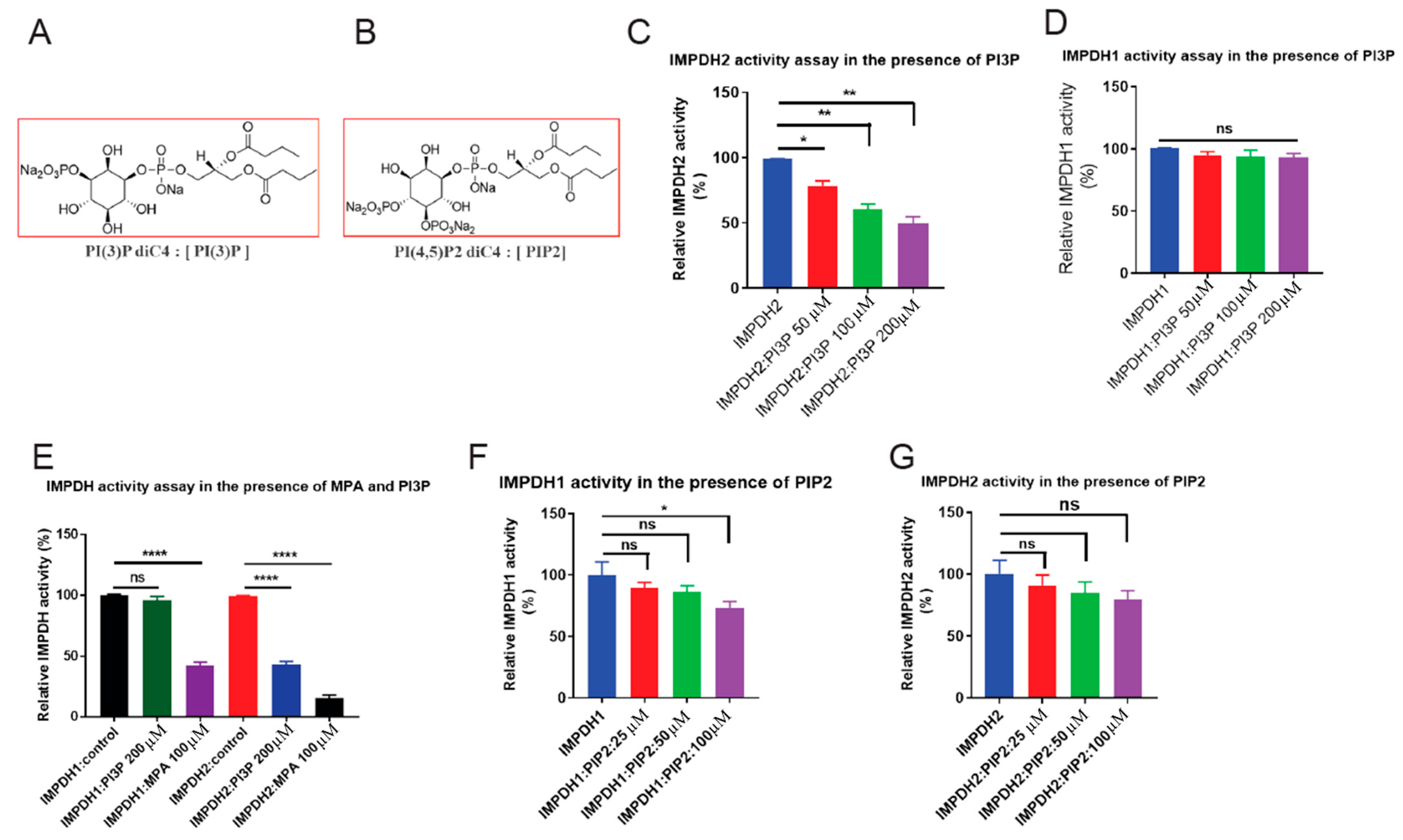 Cancers 17 03389 g003