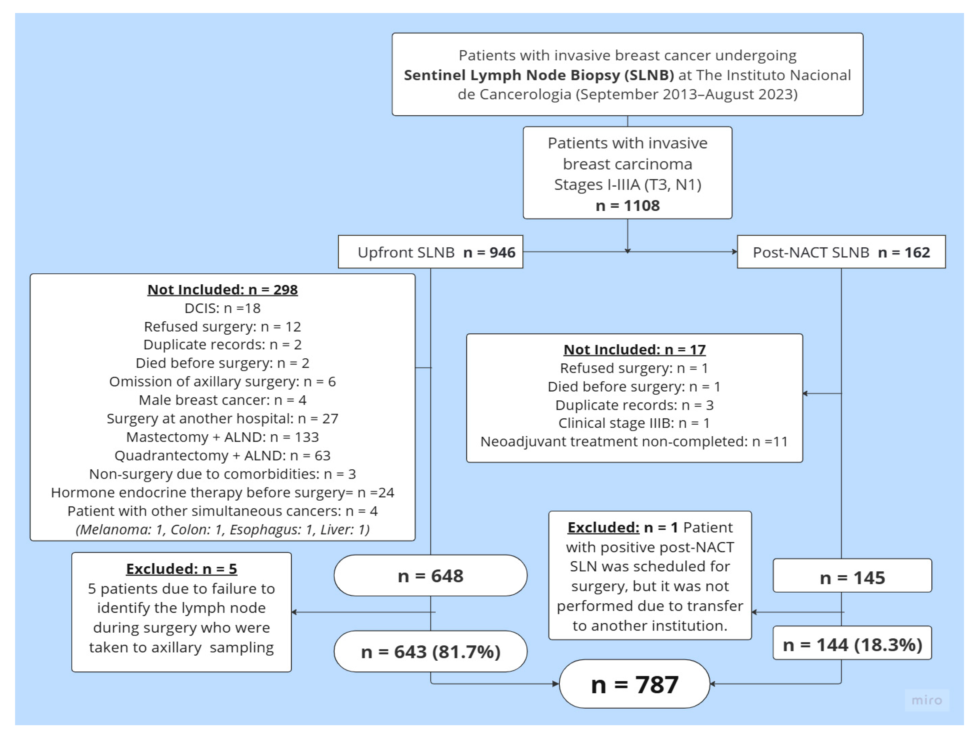 Cancers 17 03396 g001 Cancers 17 03396 g001