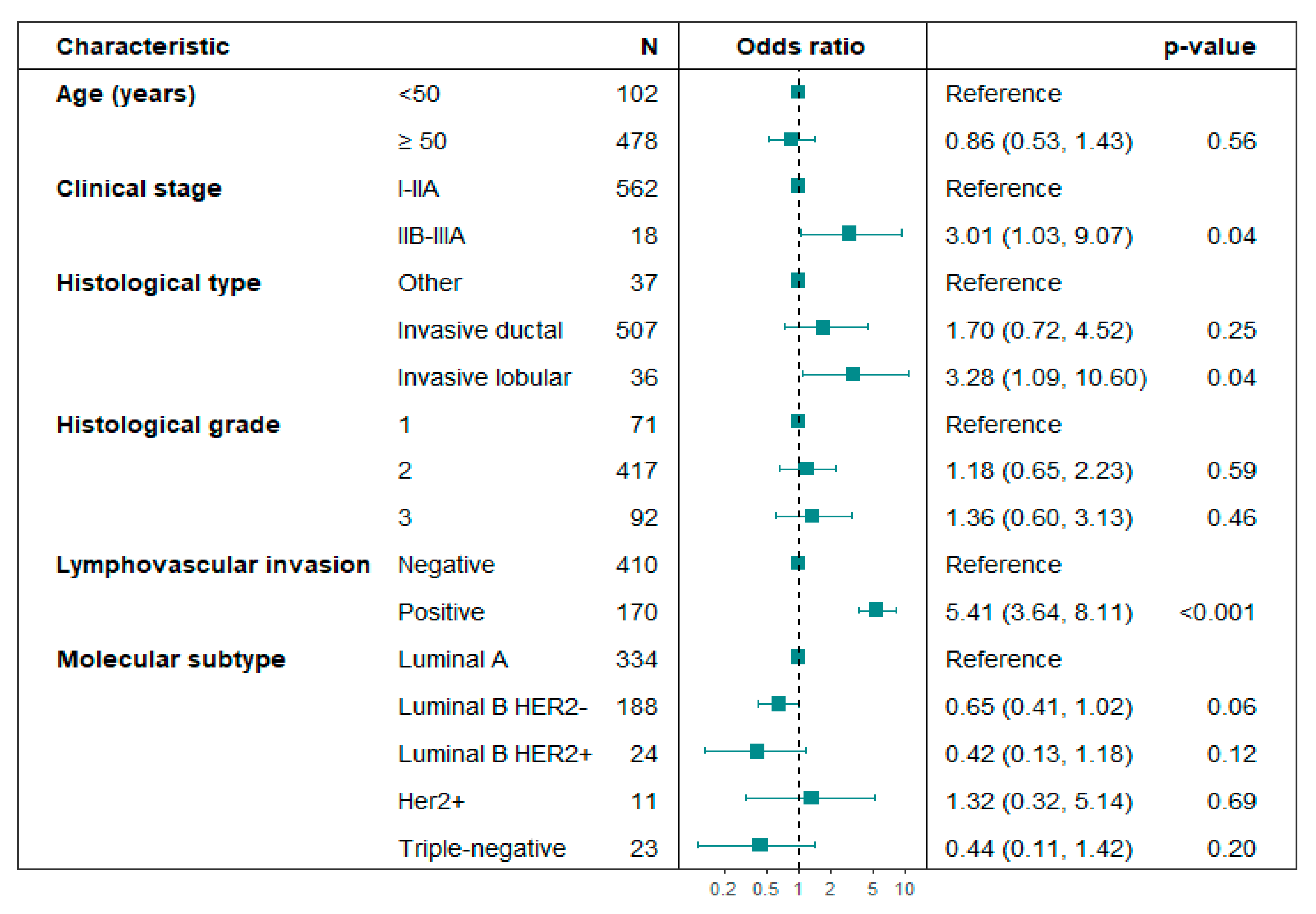 Cancers 17 03396 g002 Cancers 17 03396 g002