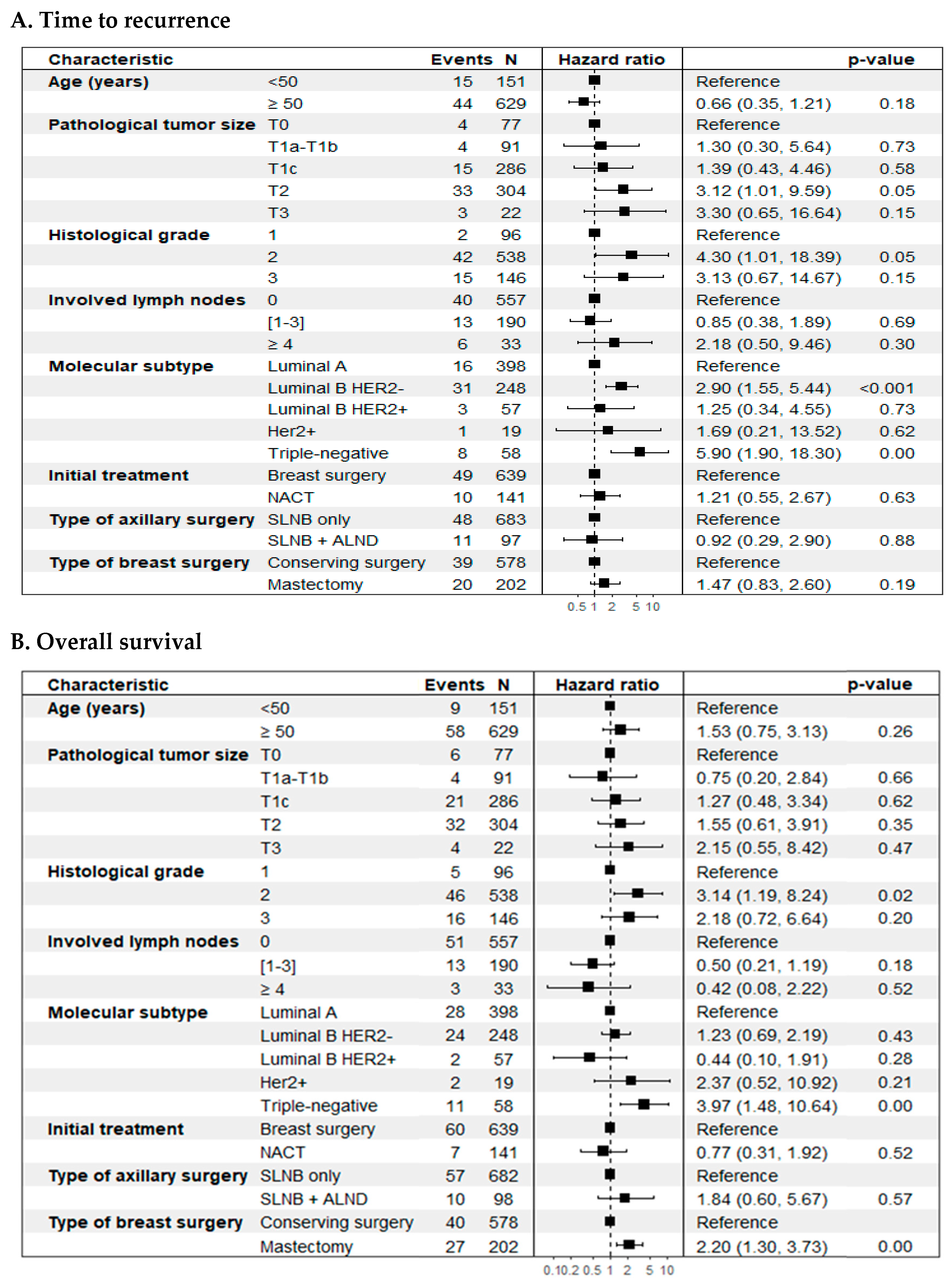 Cancers 17 03396 g004 Cancers 17 03396 g004