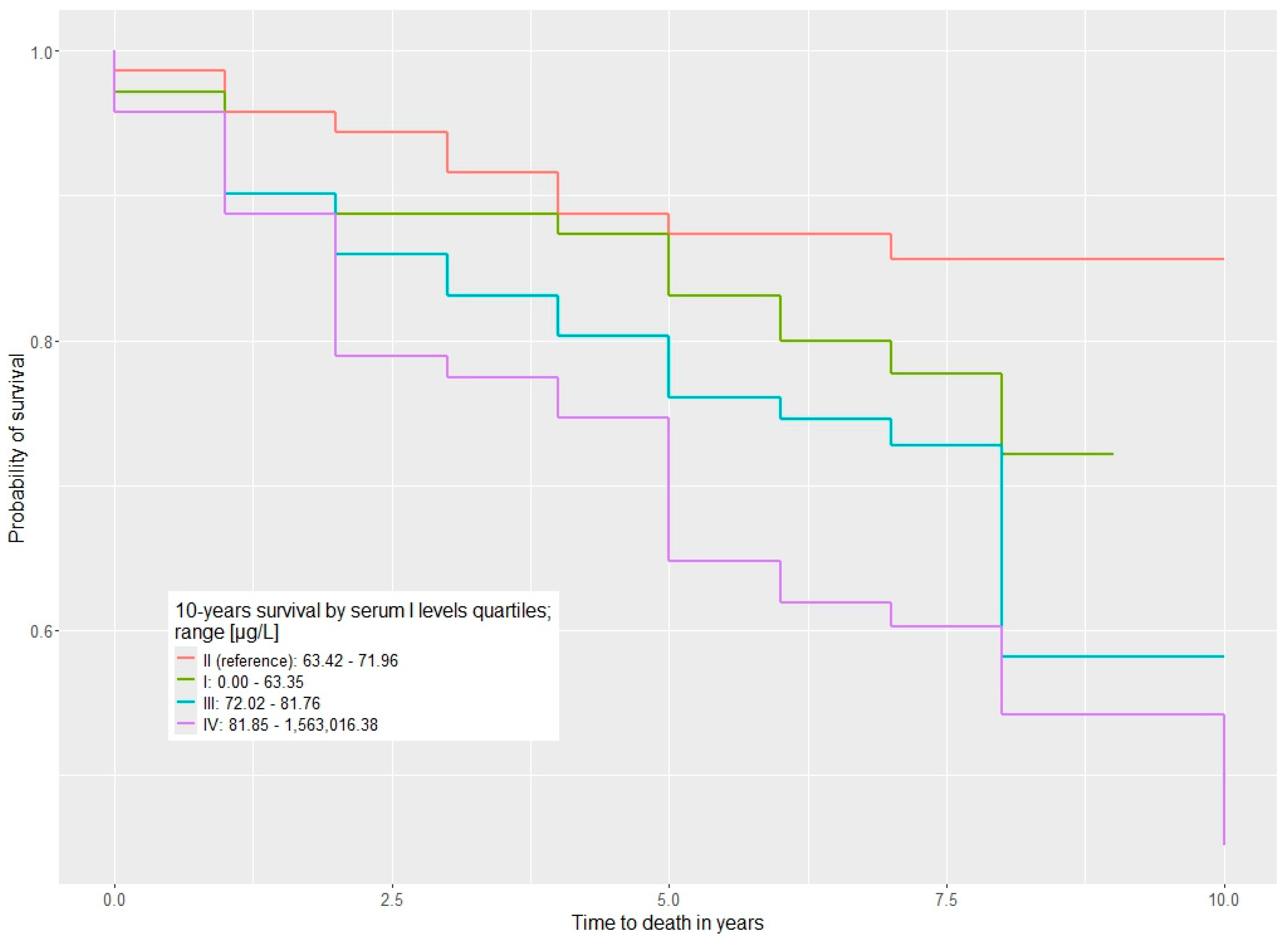 Cancers 17 03400 g001