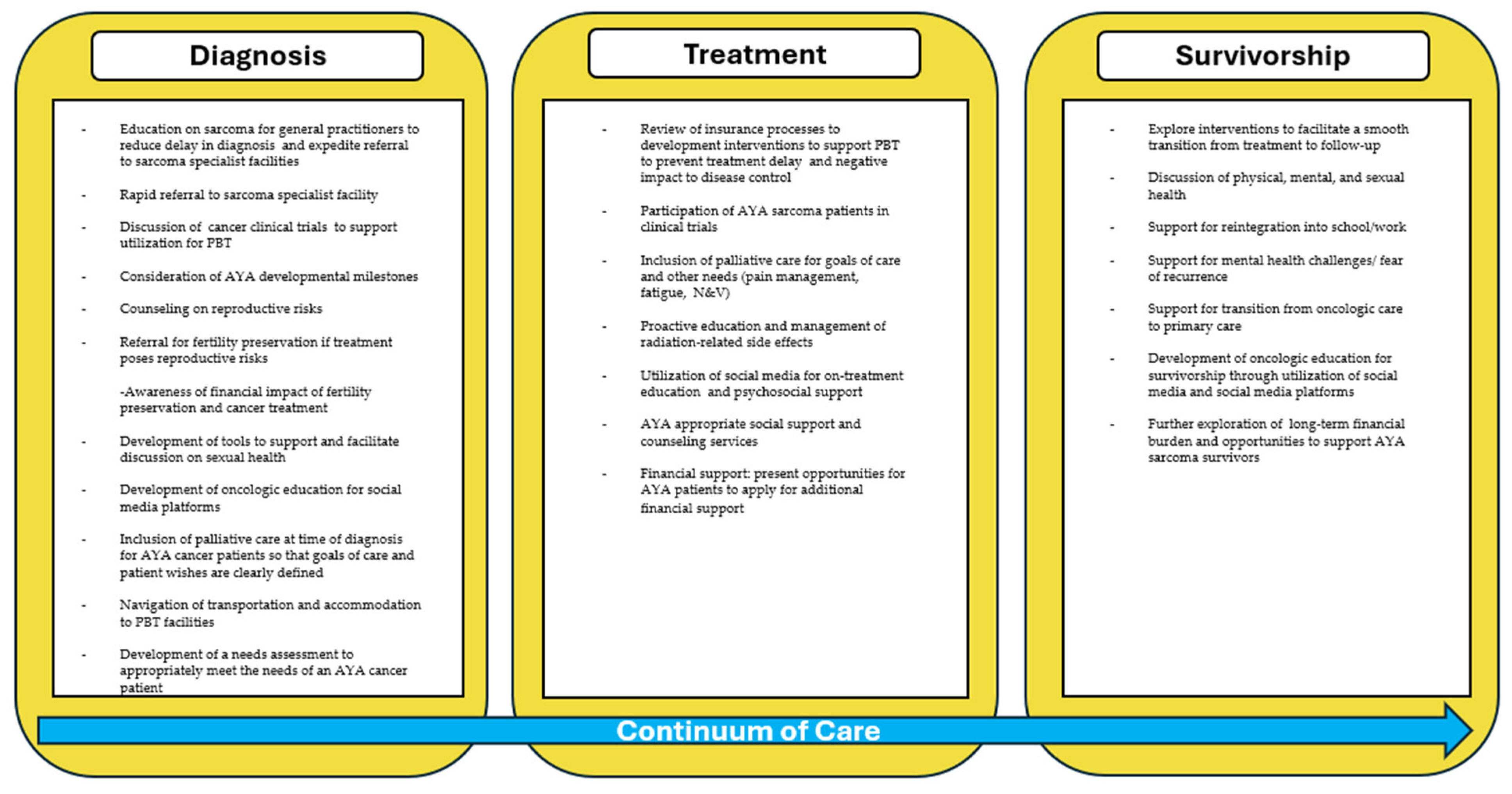 Cancers 17 03402 g004