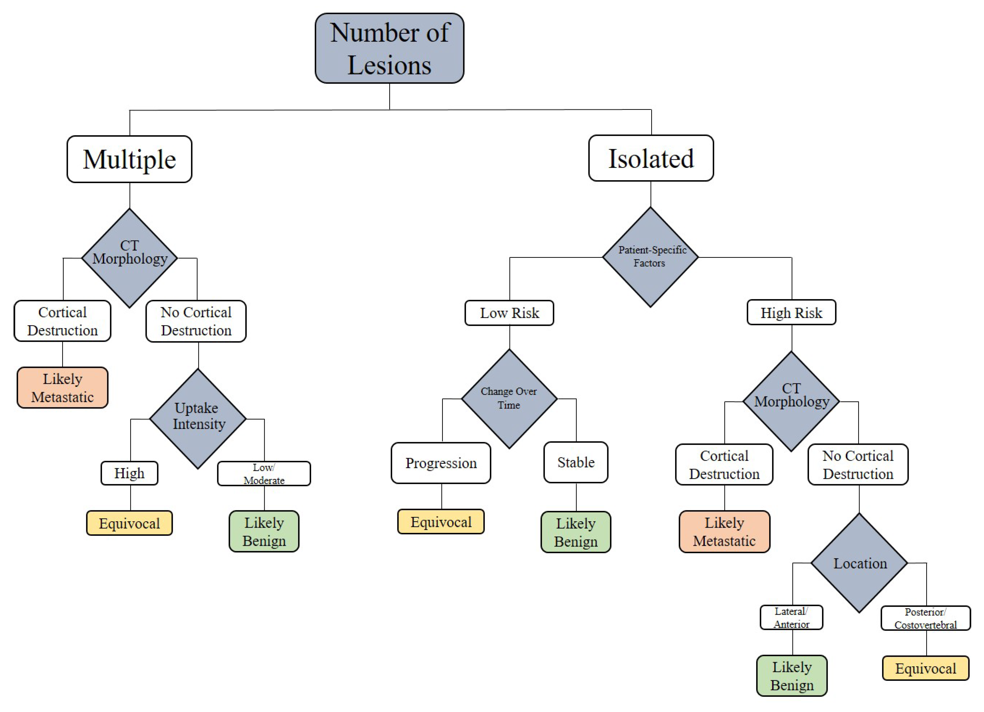 Cancers 17 03404 g009