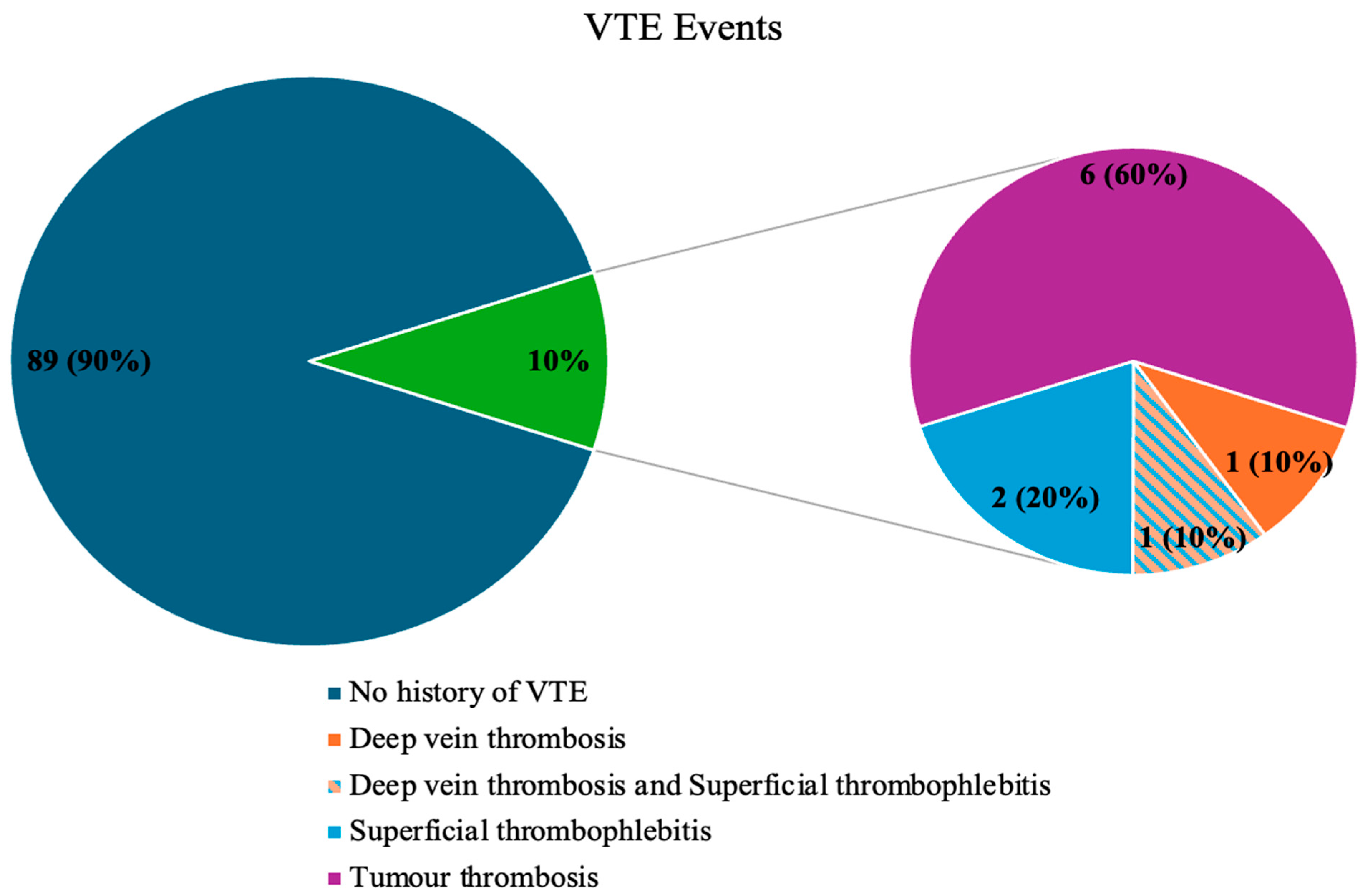 Cancers 17 03405 g001