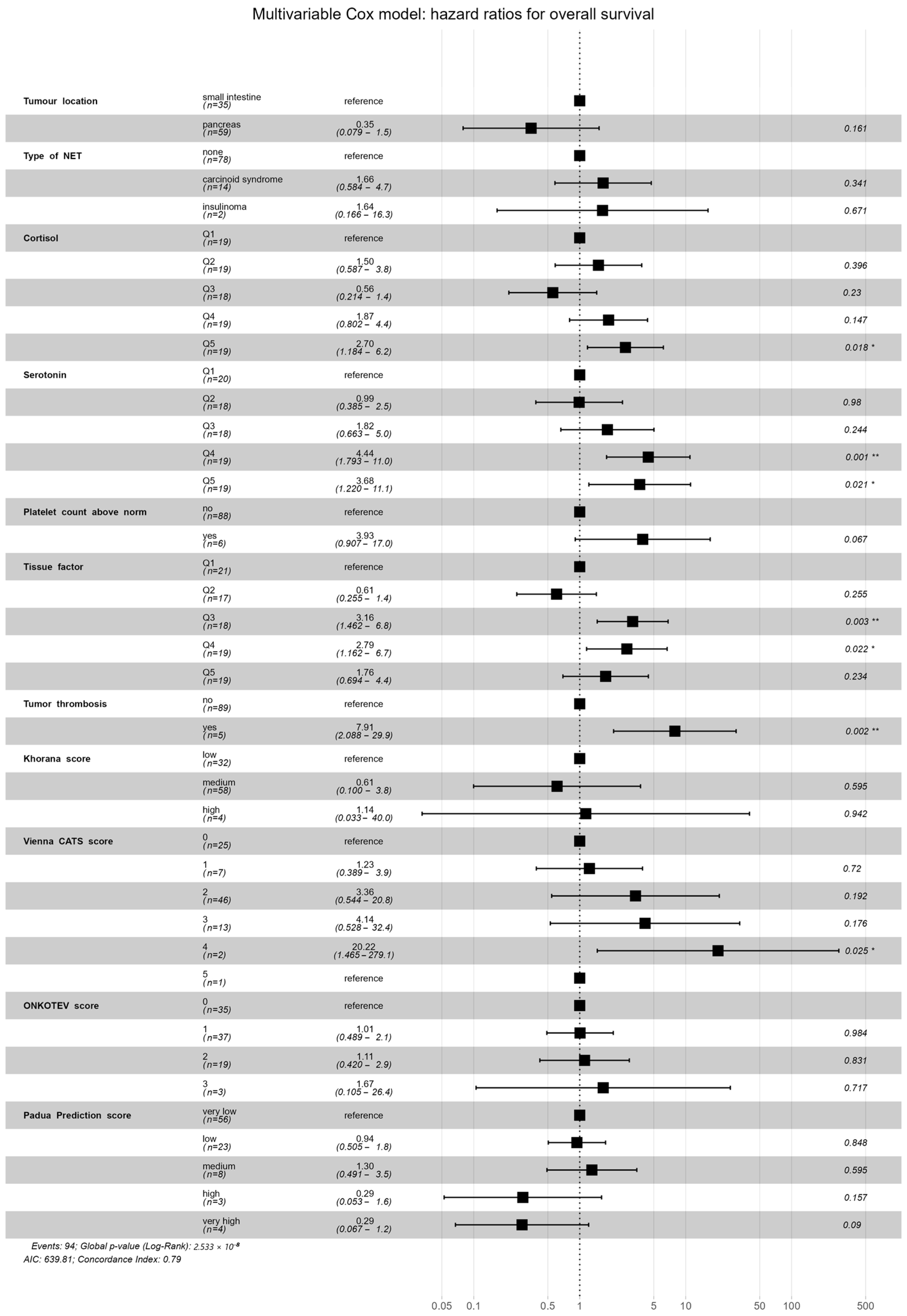 Cancers 17 03405 g003