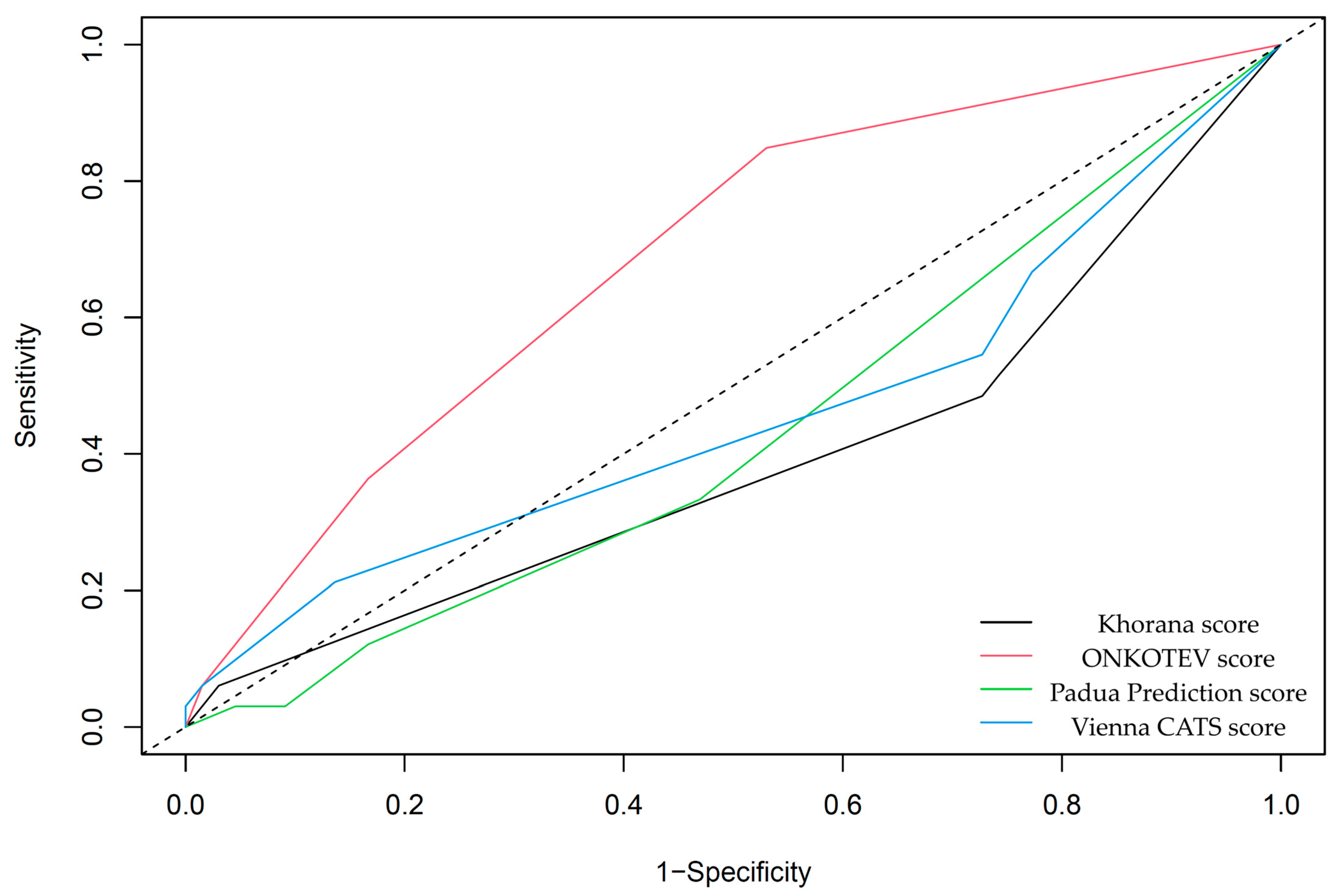 Cancers 17 03405 g004