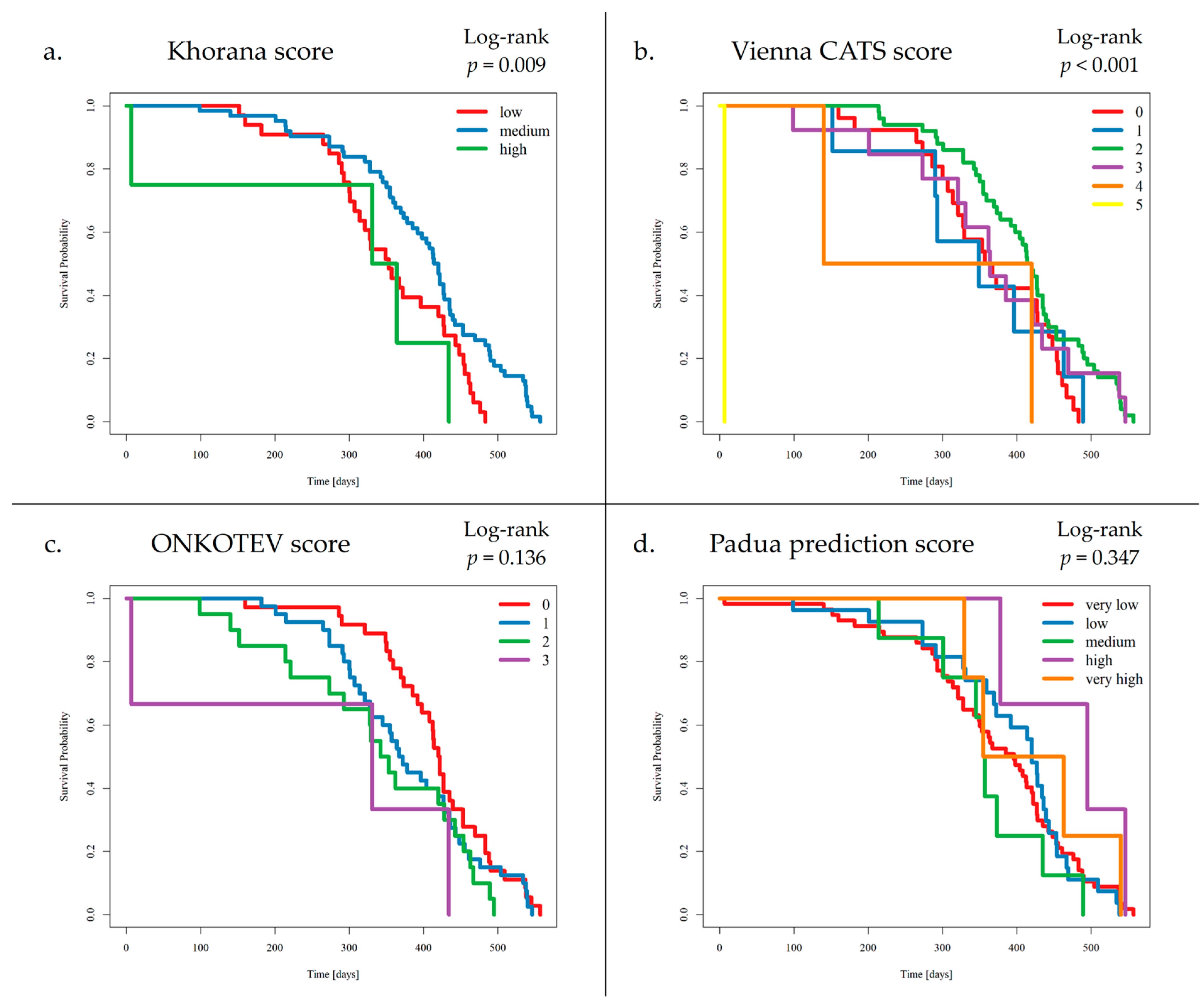 Cancers 17 03405 g005