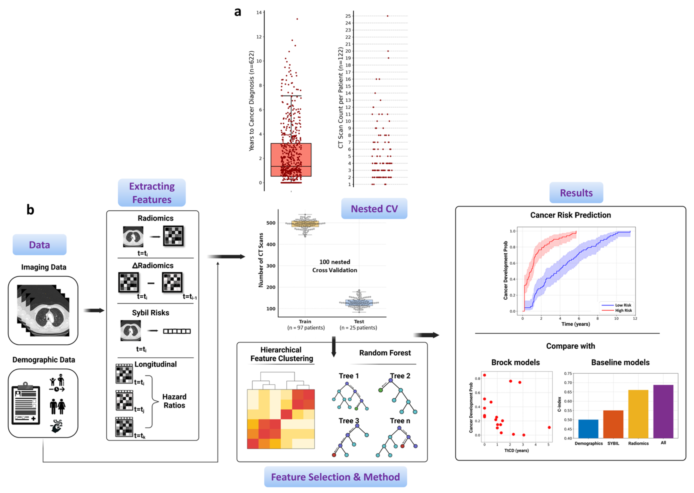 Cancers 17 03406 g001 Cancers 17 03406 g001