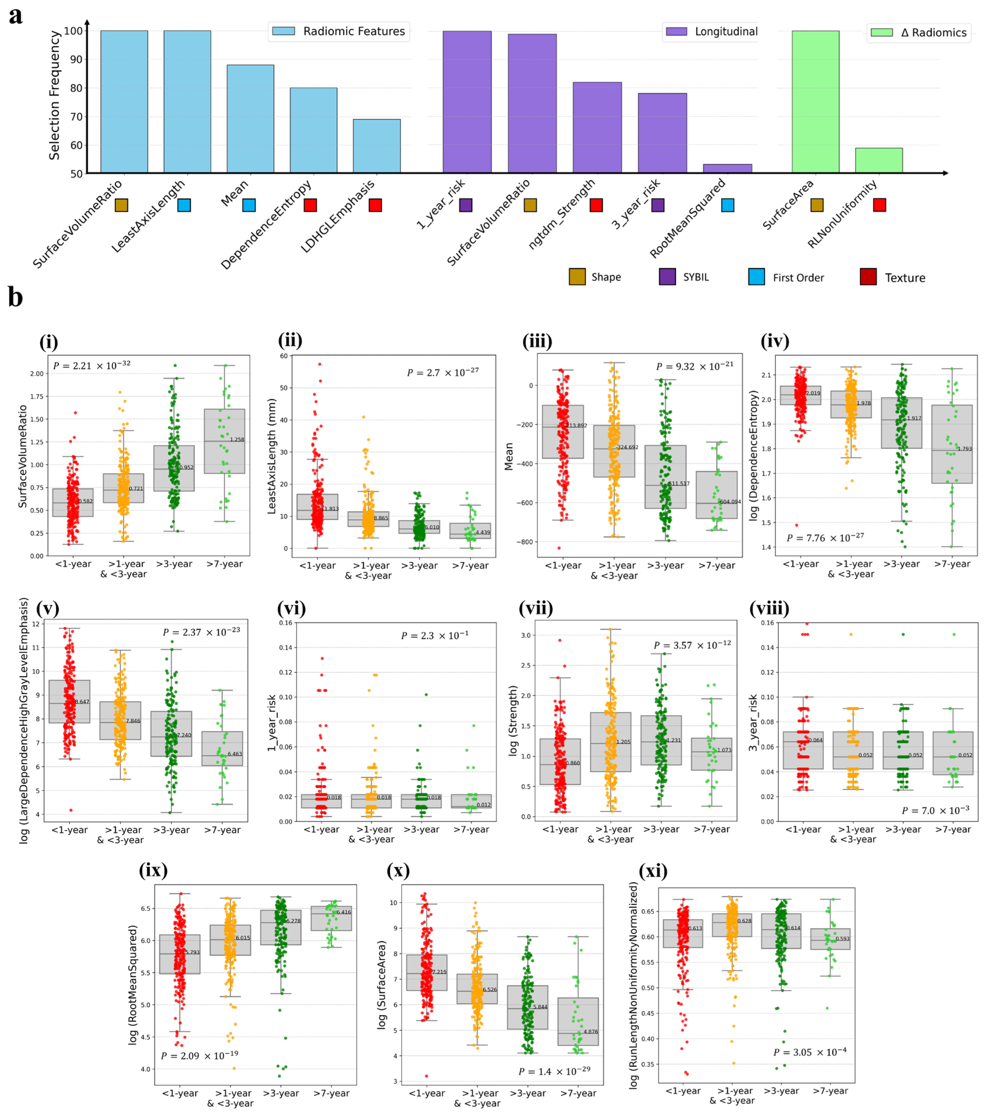 Cancers 17 03406 g002 Cancers 17 03406 g002