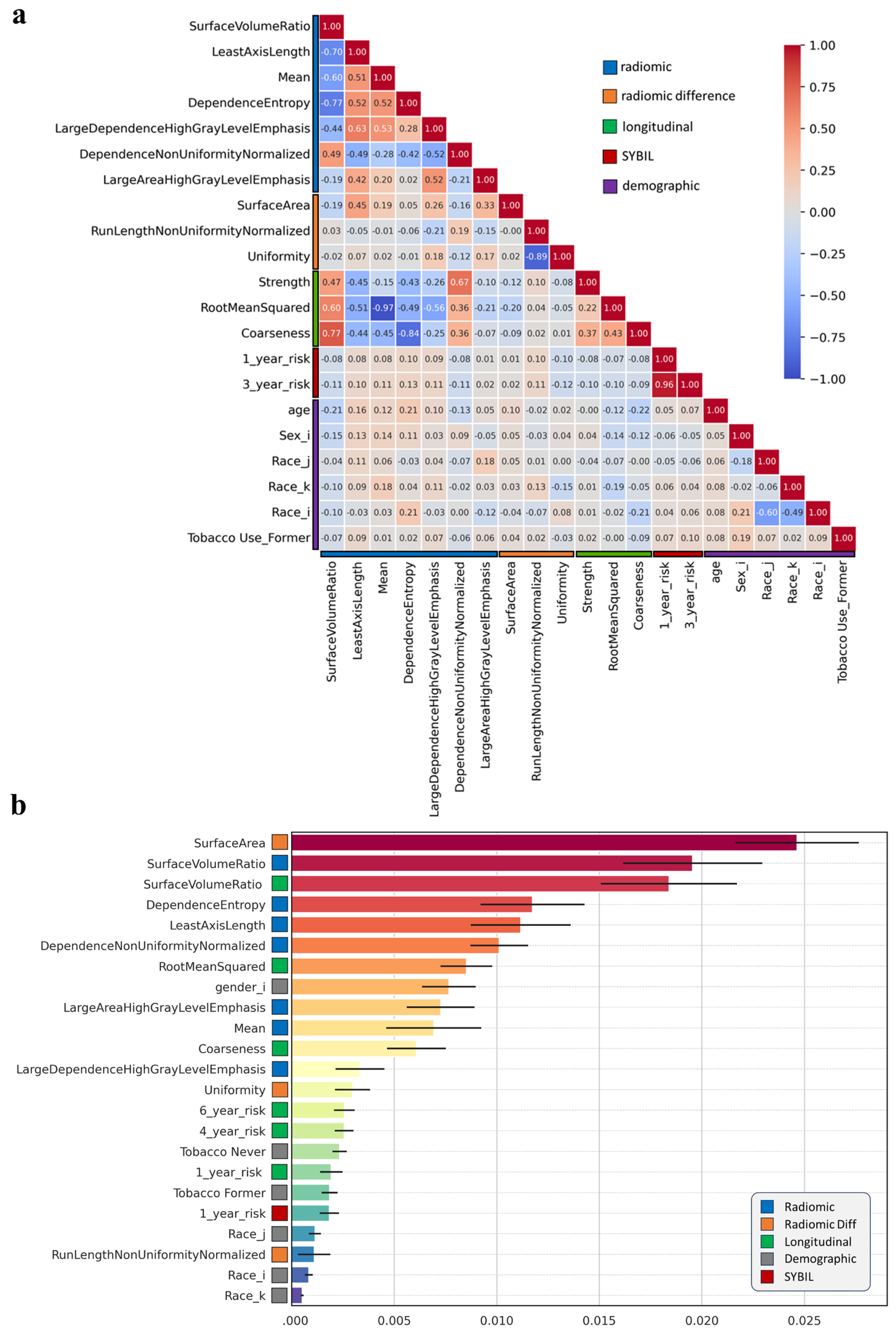 Cancers 17 03406 g003 Cancers 17 03406 g003