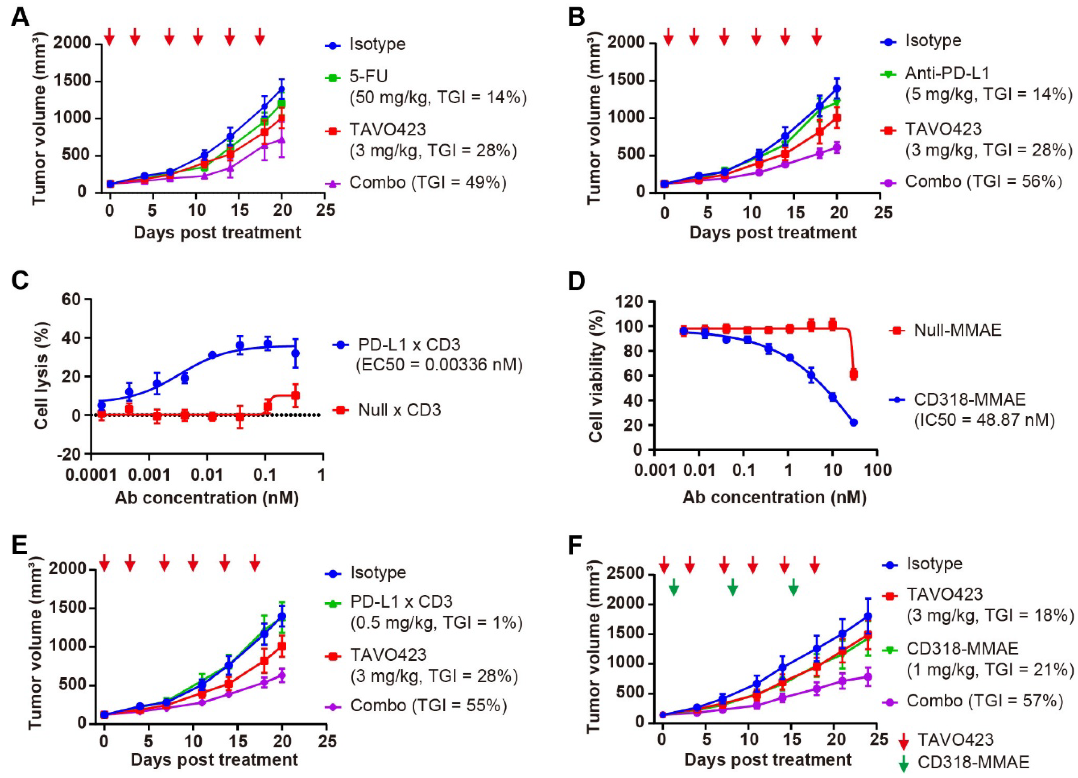 Cancers 17 03411 g005