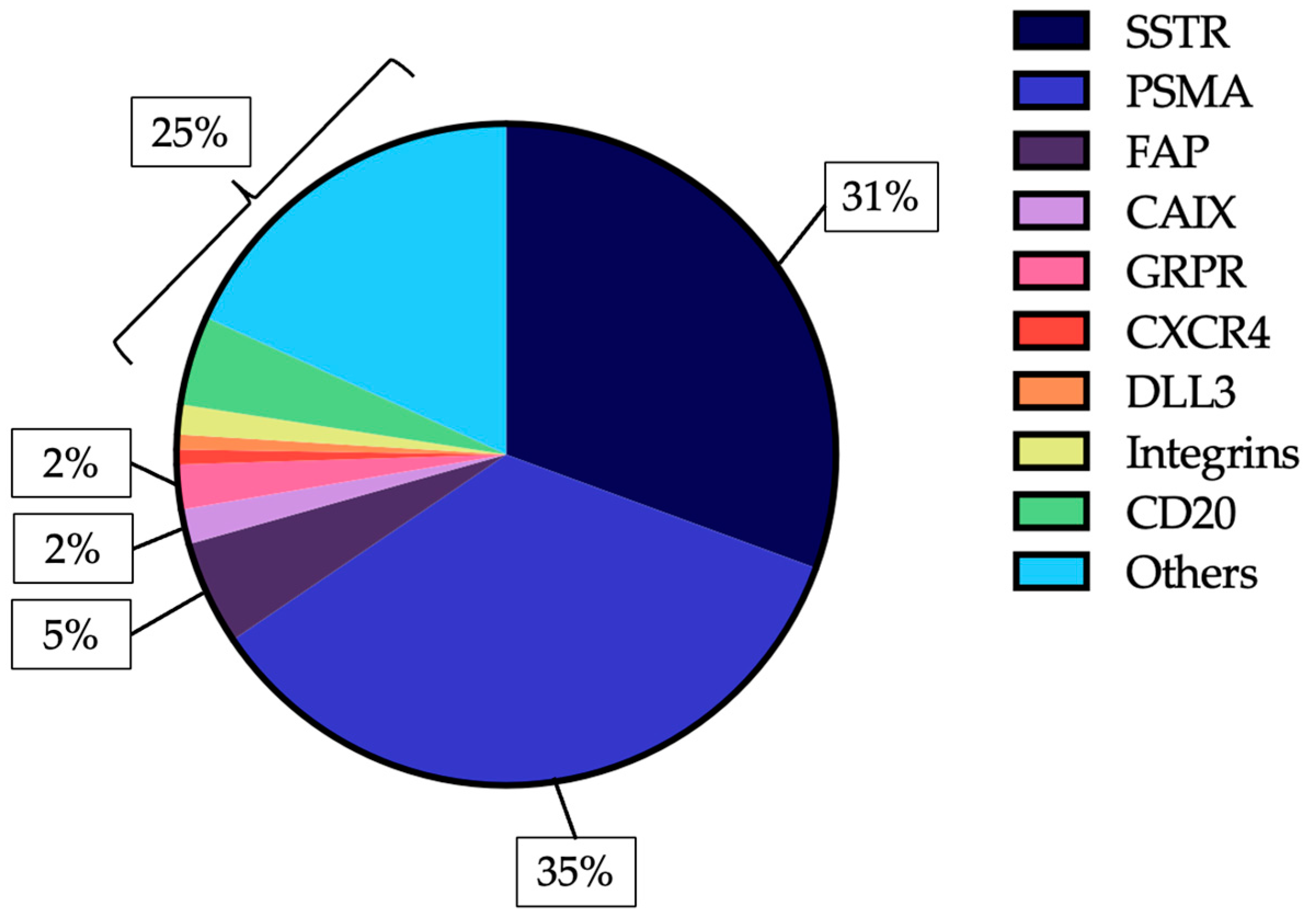 Cancers 17 03412 g002 Cancers 17 03412 g002