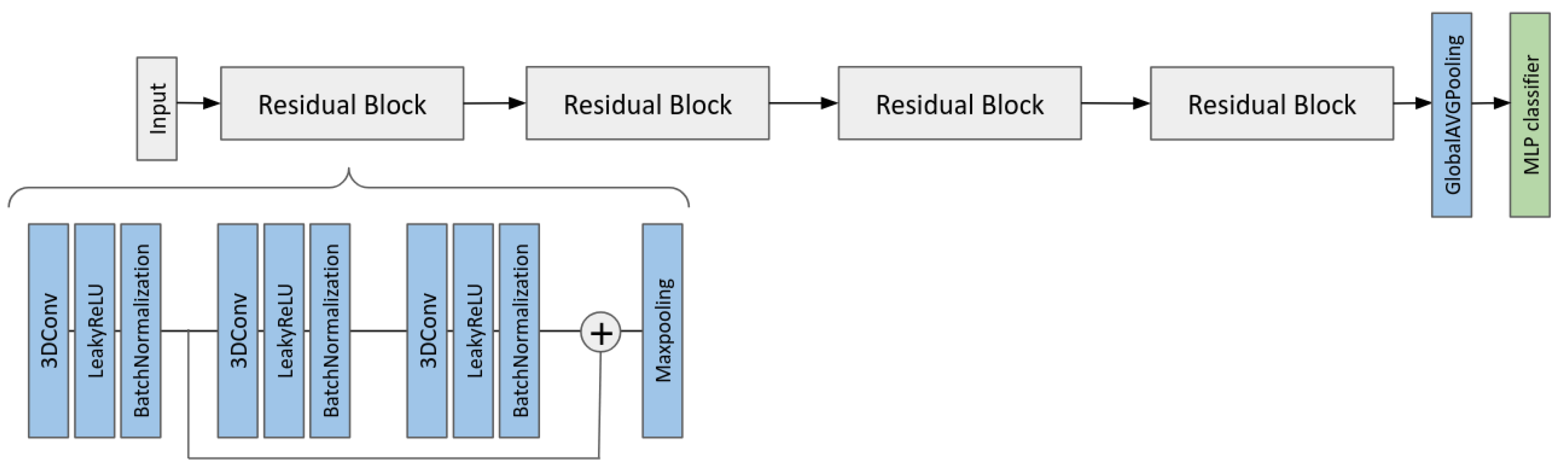 Cancers 17 03417 g002 Cancers 17 03417 g002
