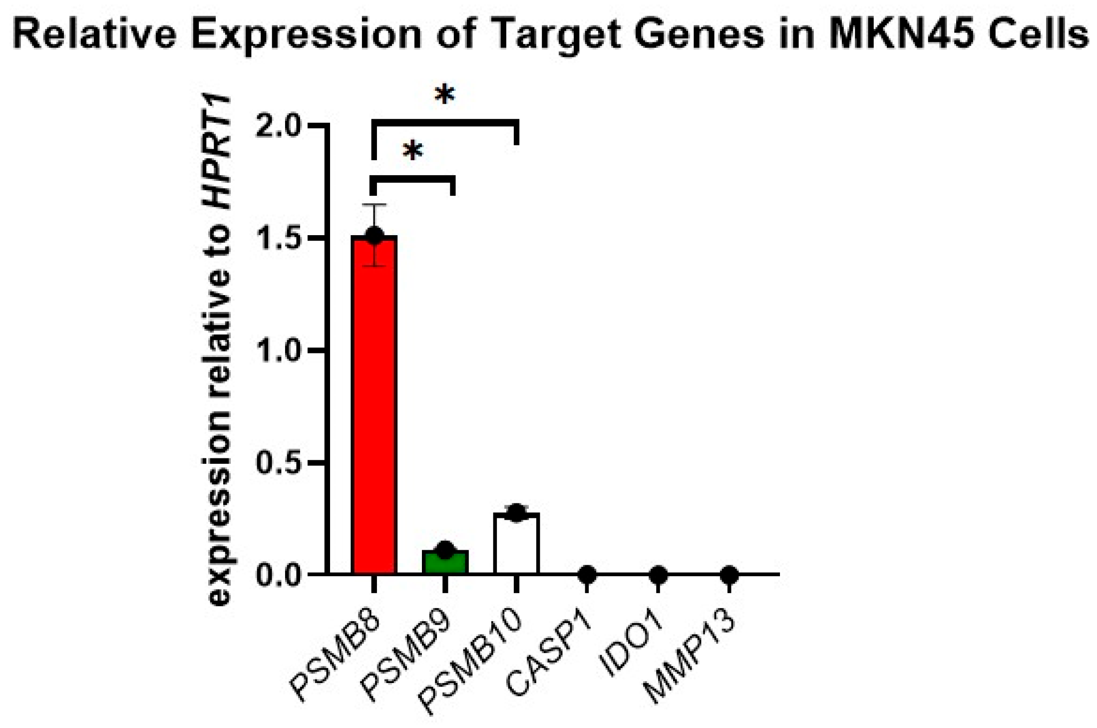 Cancers 17 03420 g004 Cancers 17 03420 g004