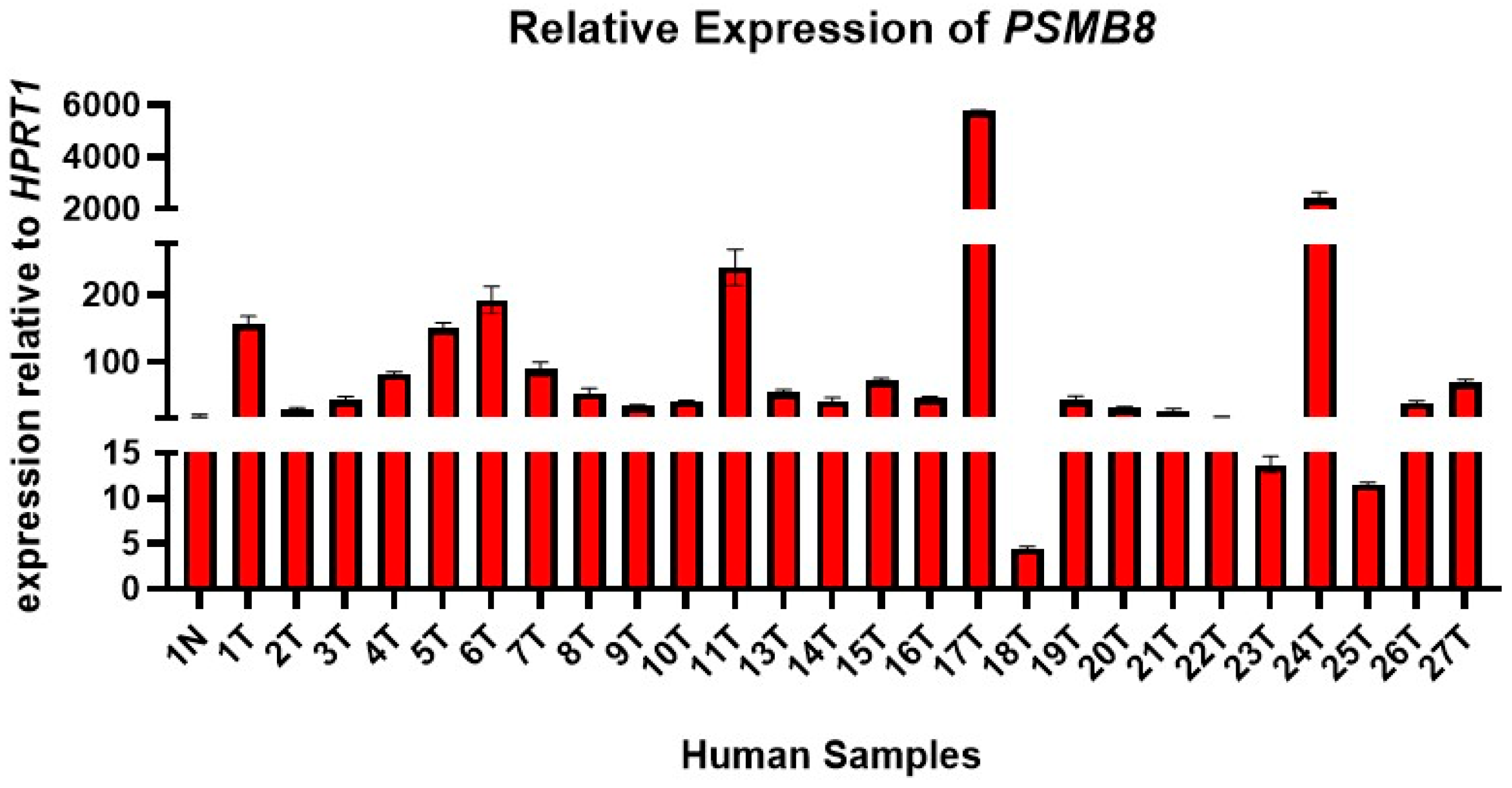 Cancers 17 03420 g005 Cancers 17 03420 g005