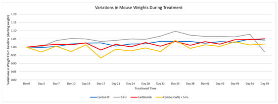 Cancers 17 03420 g0a1