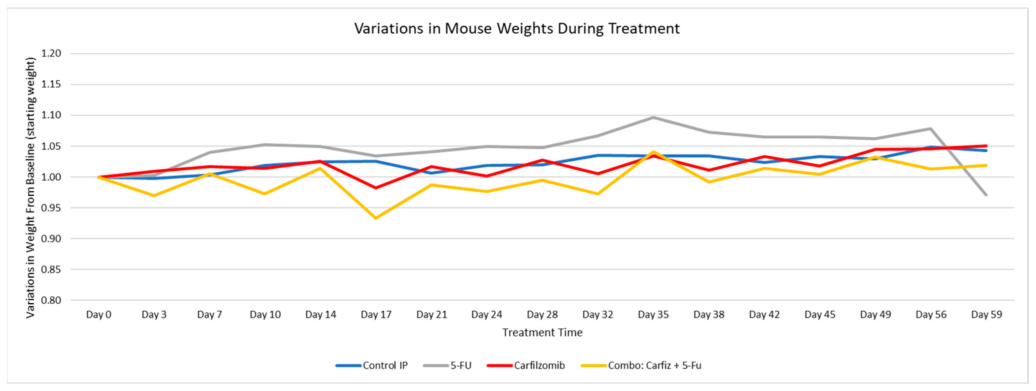 Cancers 17 03420 g0a1 Cancers 17 03420 g0a1