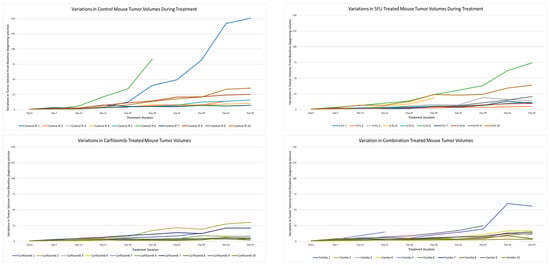 Cancers 17 03420 g0a2