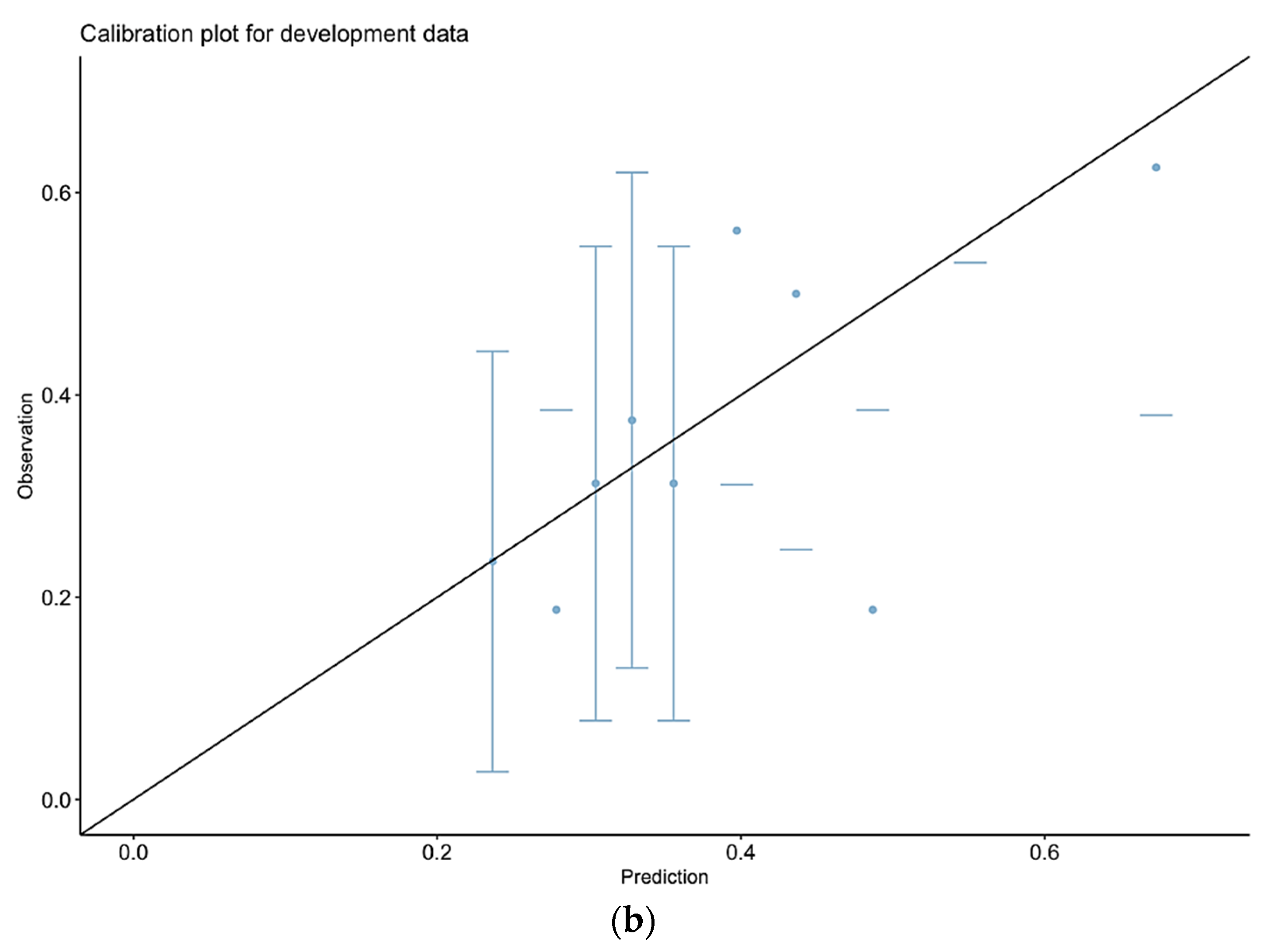 Cancers 17 03421 g001b