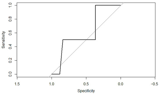 Cancers 17 03421 g0a1