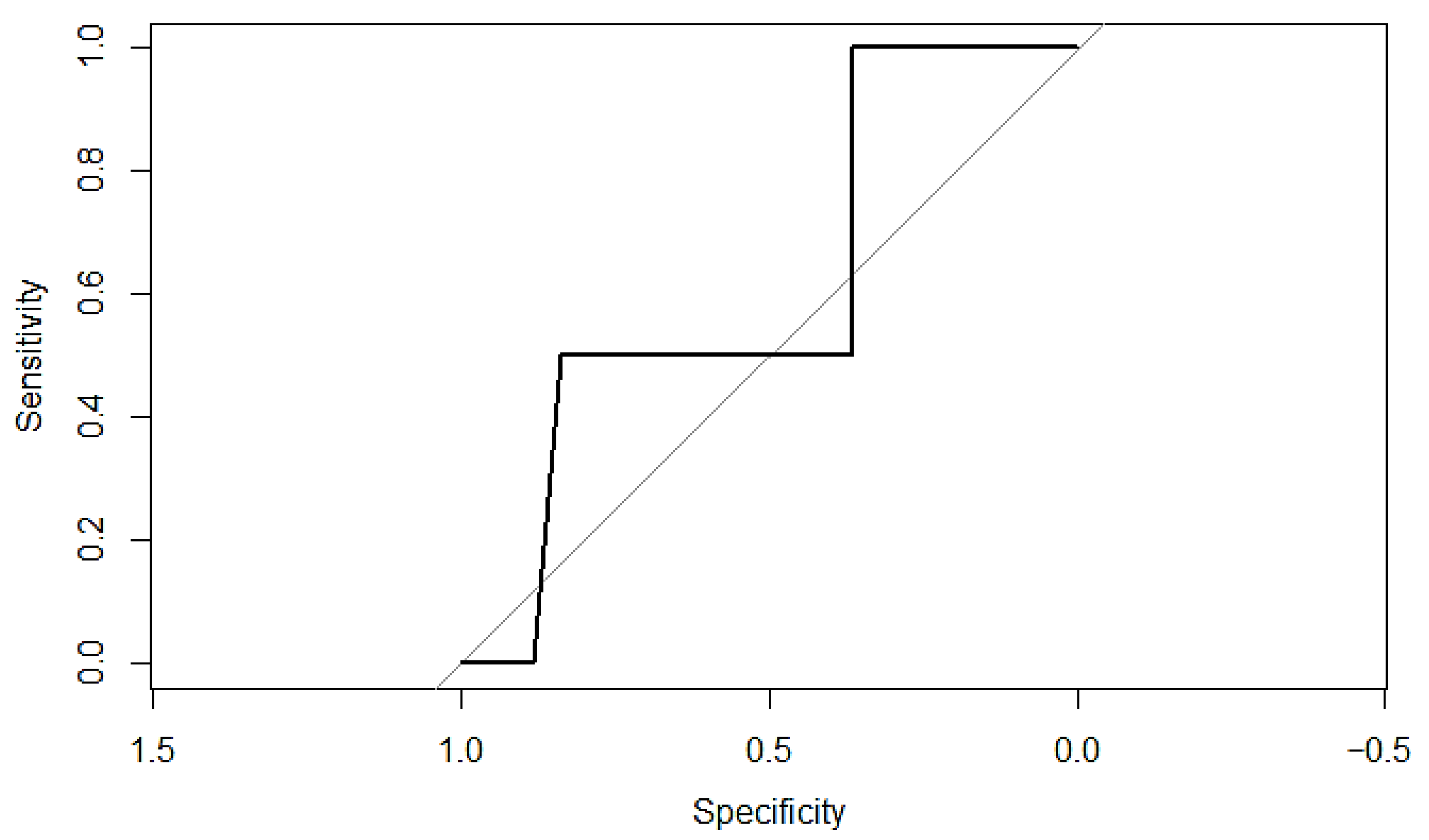 Cancers 17 03421 g0a1