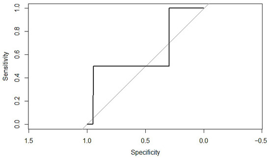 Cancers 17 03421 g0a3