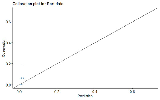 Cancers 17 03421 g0a4