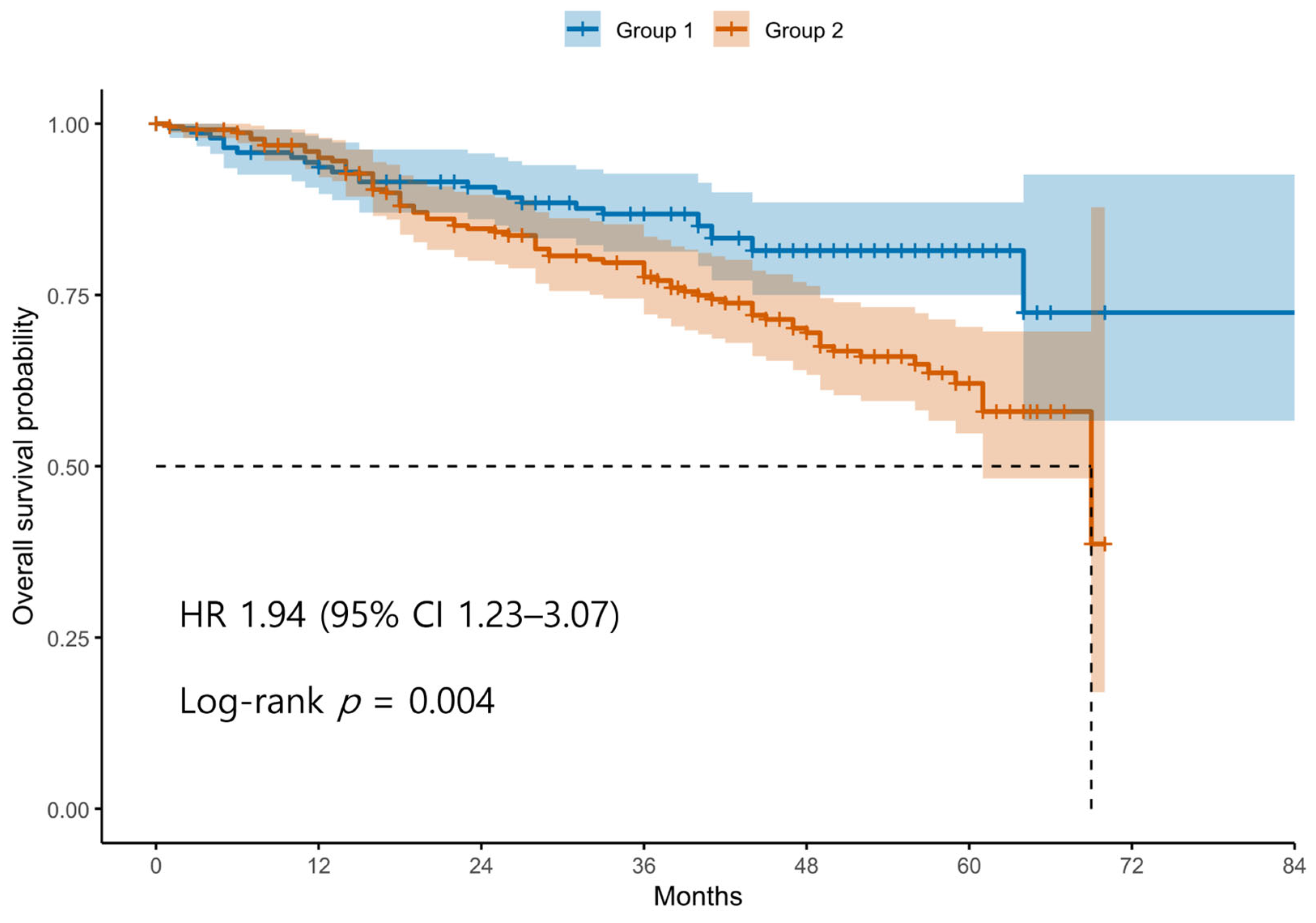 Cancers 17 03422 g001 Cancers 17 03422 g001