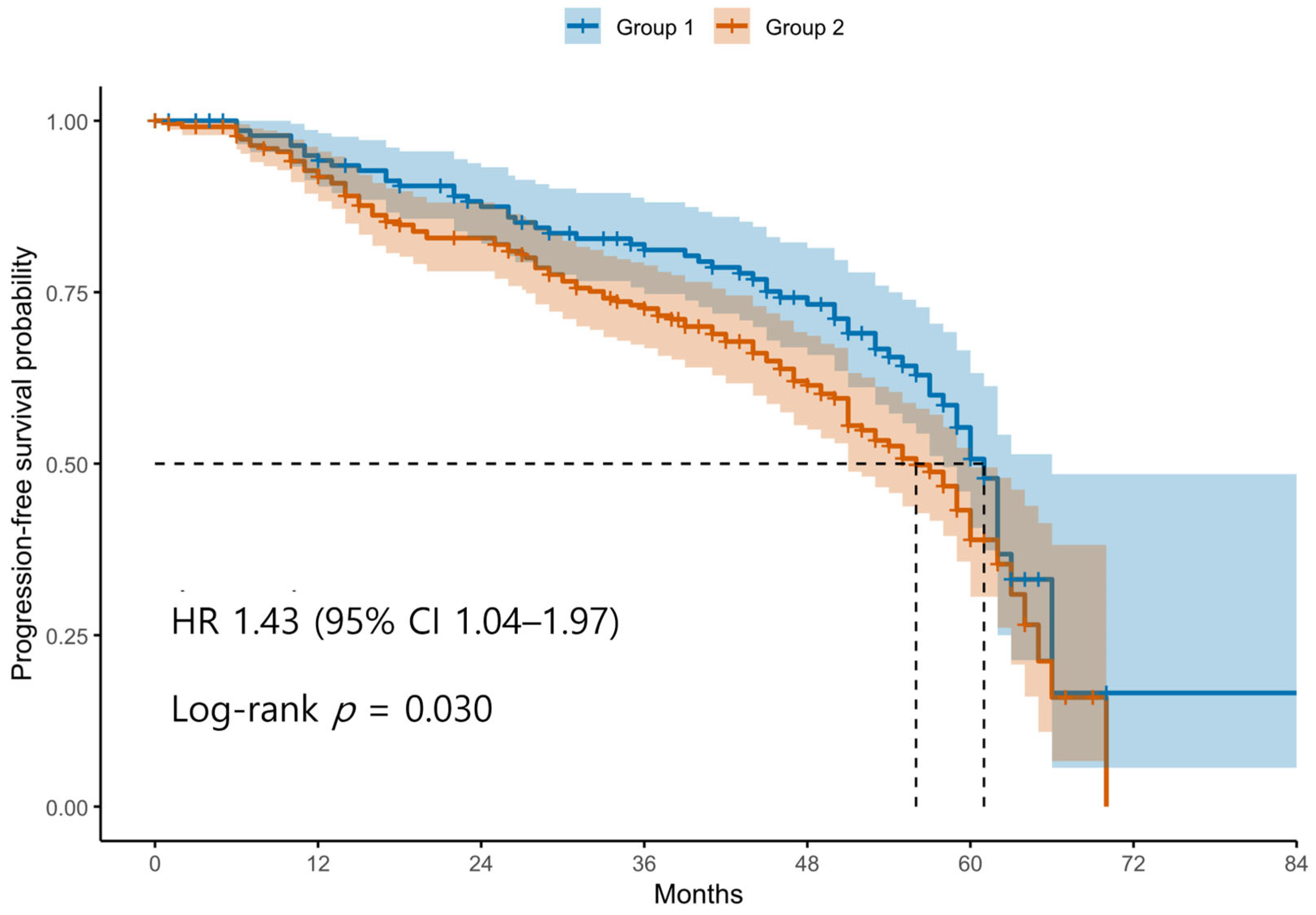 Cancers 17 03422 g002 Cancers 17 03422 g002