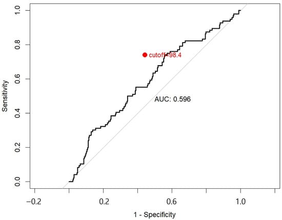 Cancers 17 03422 g0a1
