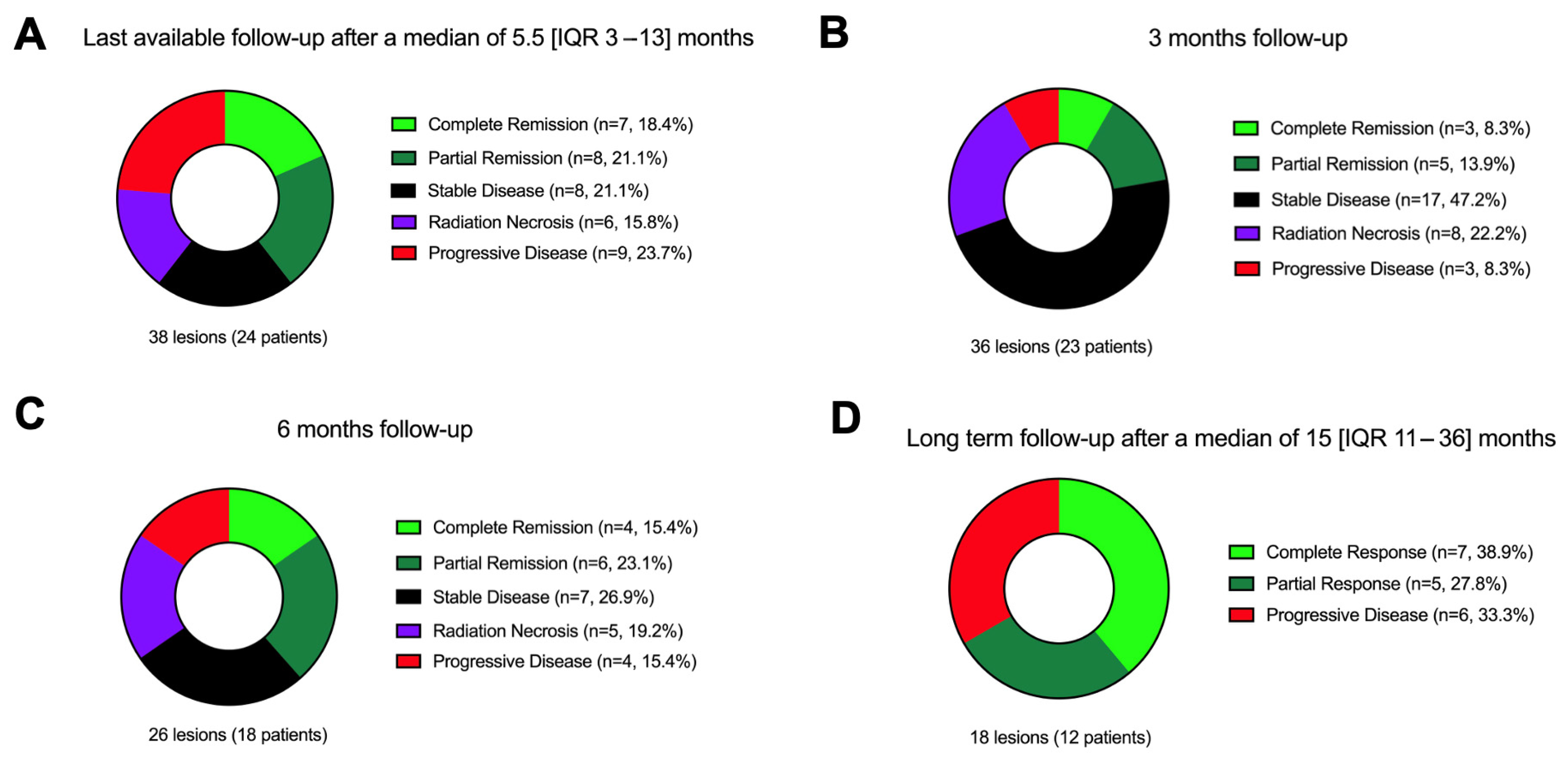 Cancers 17 03423 g002