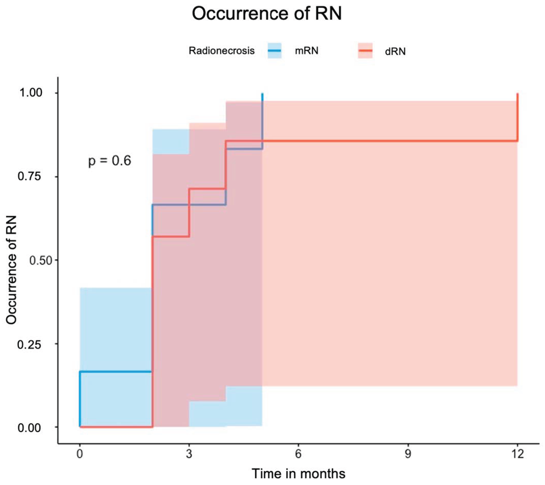 Cancers 17 03423 g003
