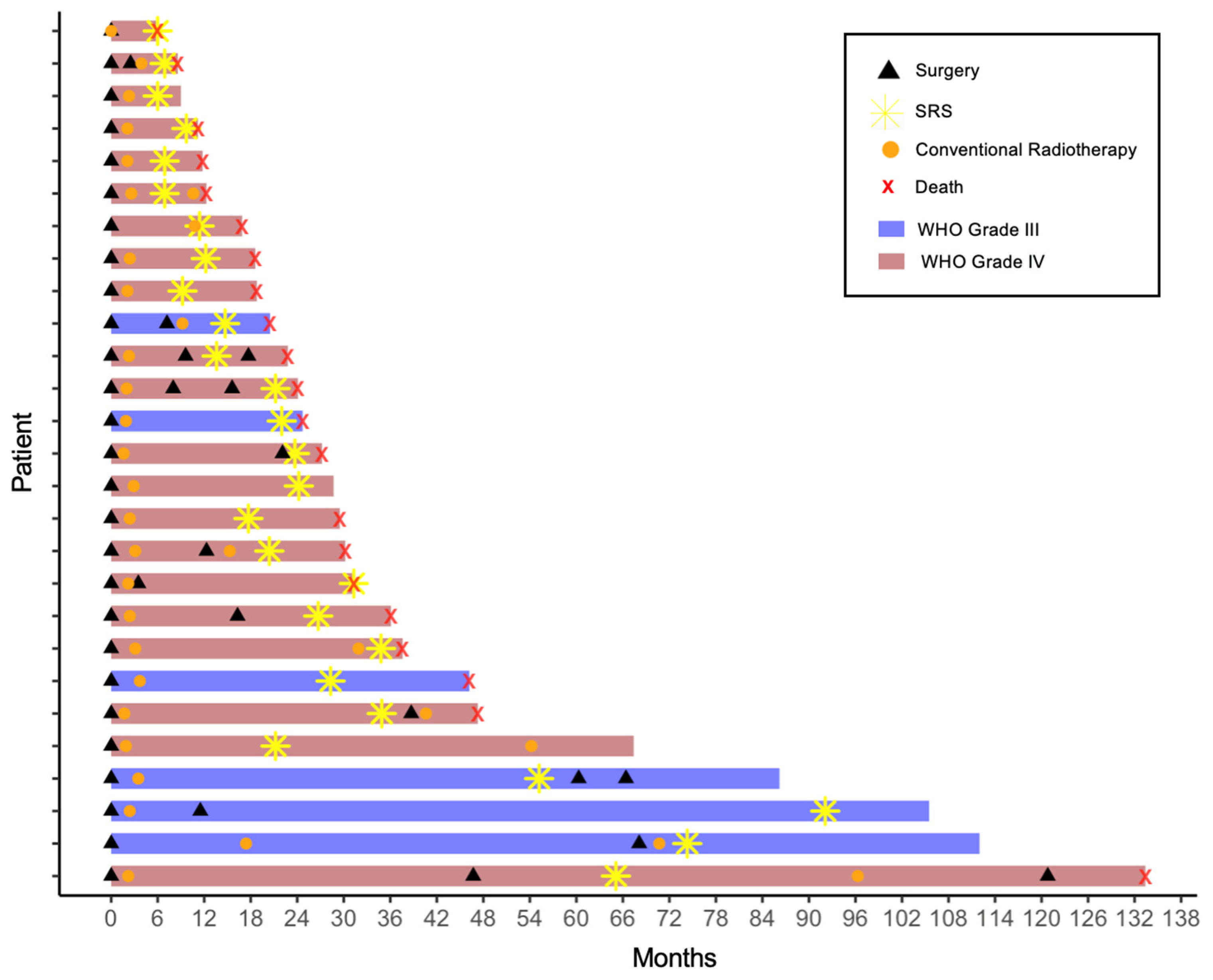 Cancers 17 03423 g004