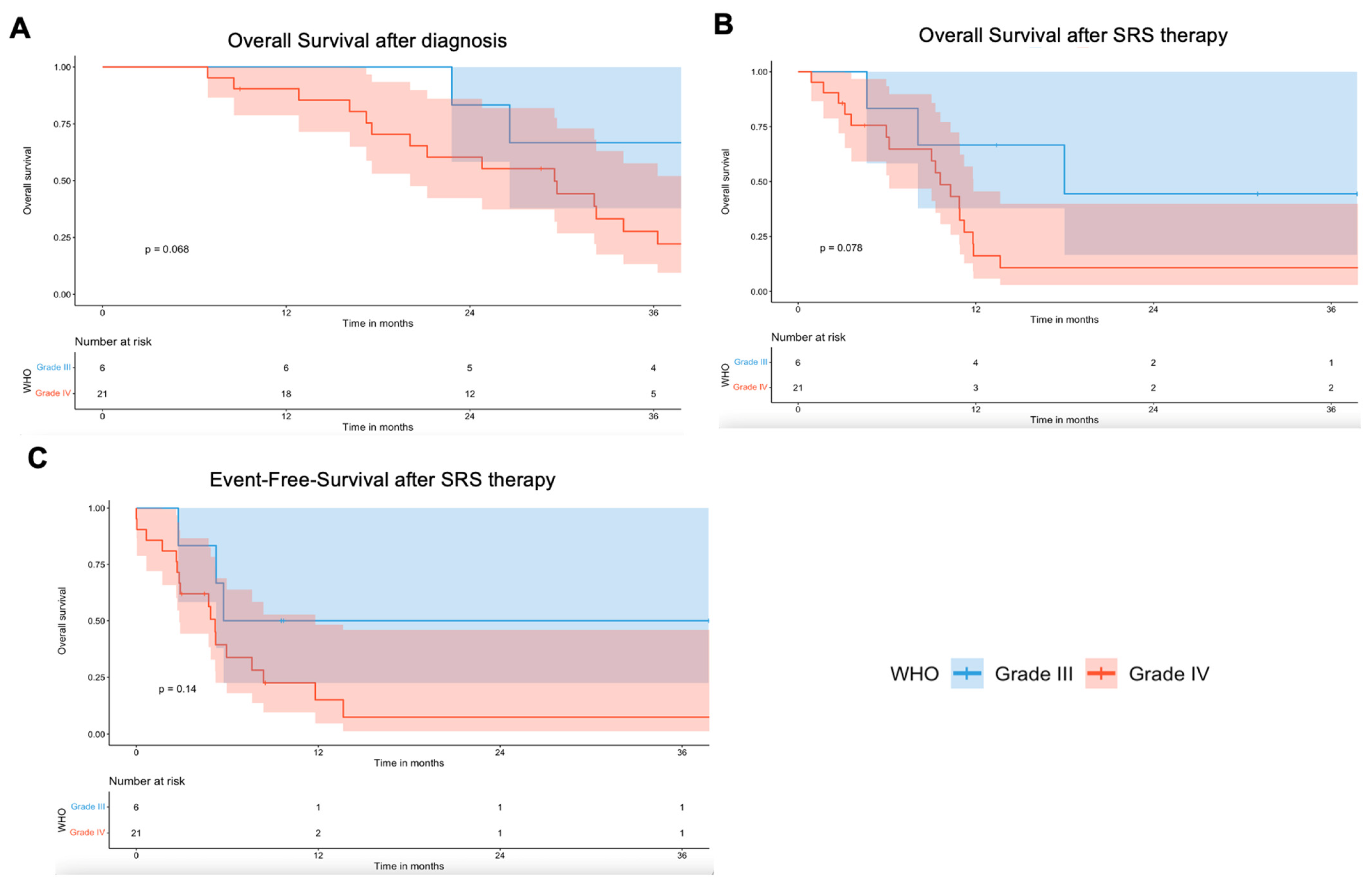 Cancers 17 03423 g005