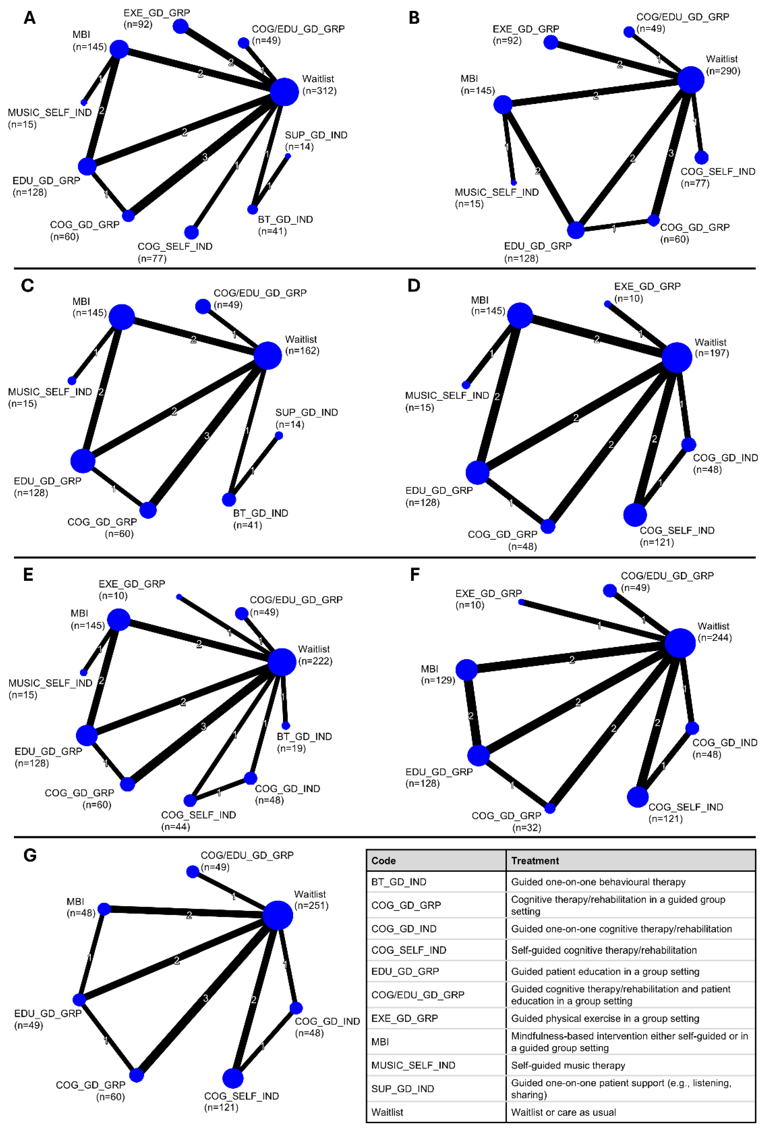 Cancers 17 03430 g002