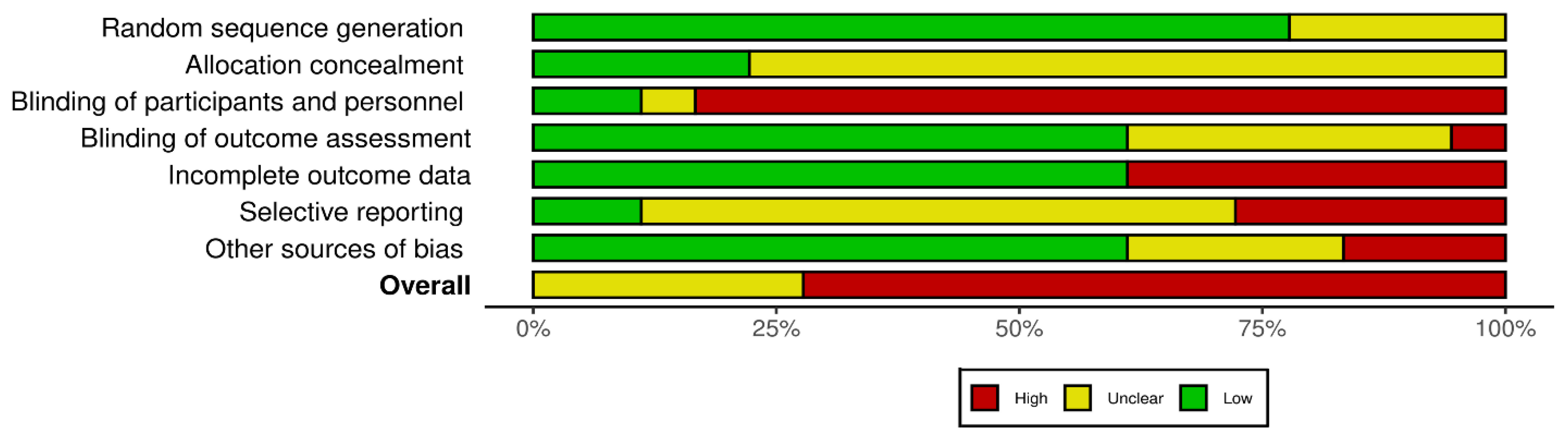Cancers 17 03430 g003