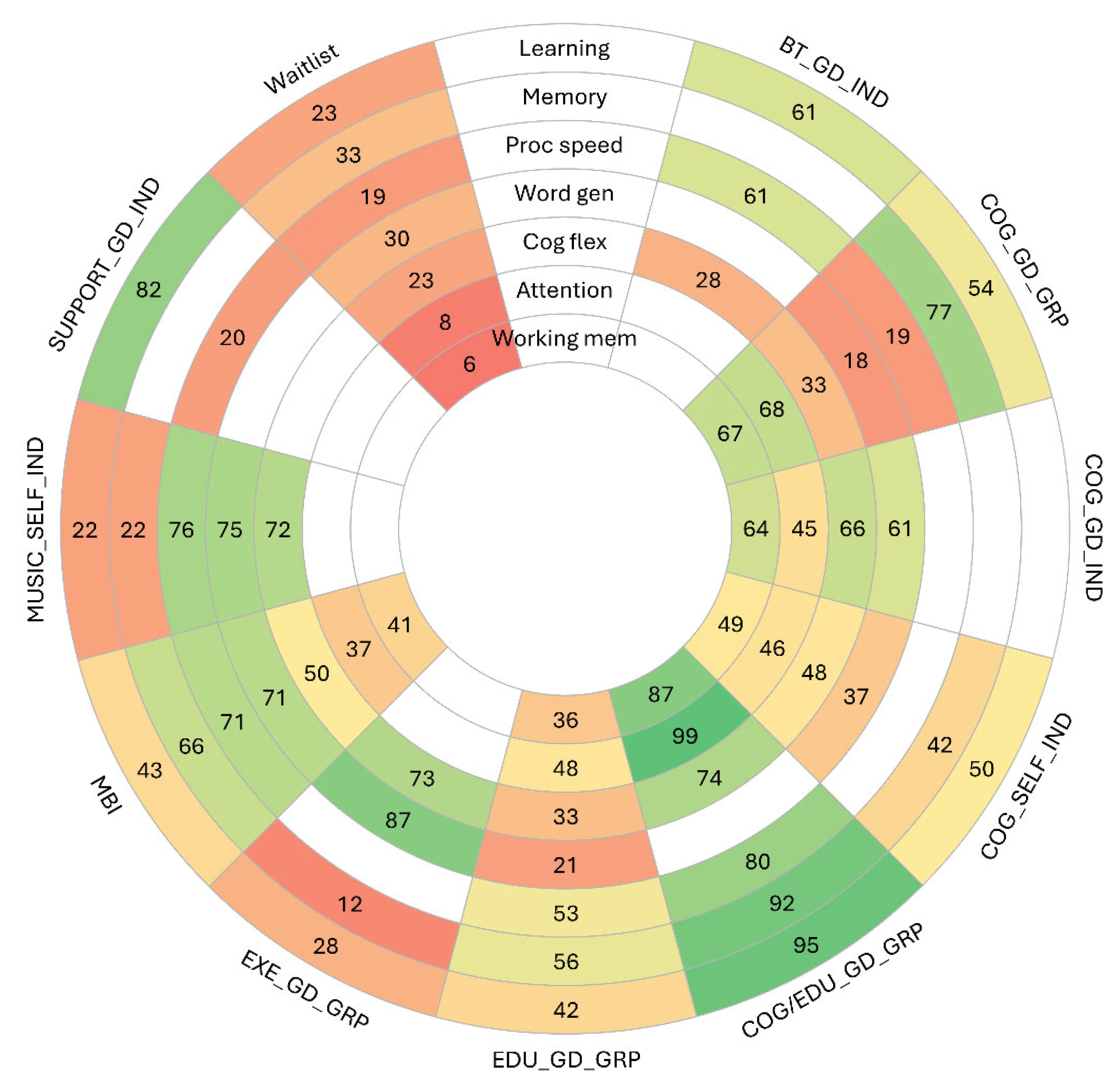 Cancers 17 03430 g005