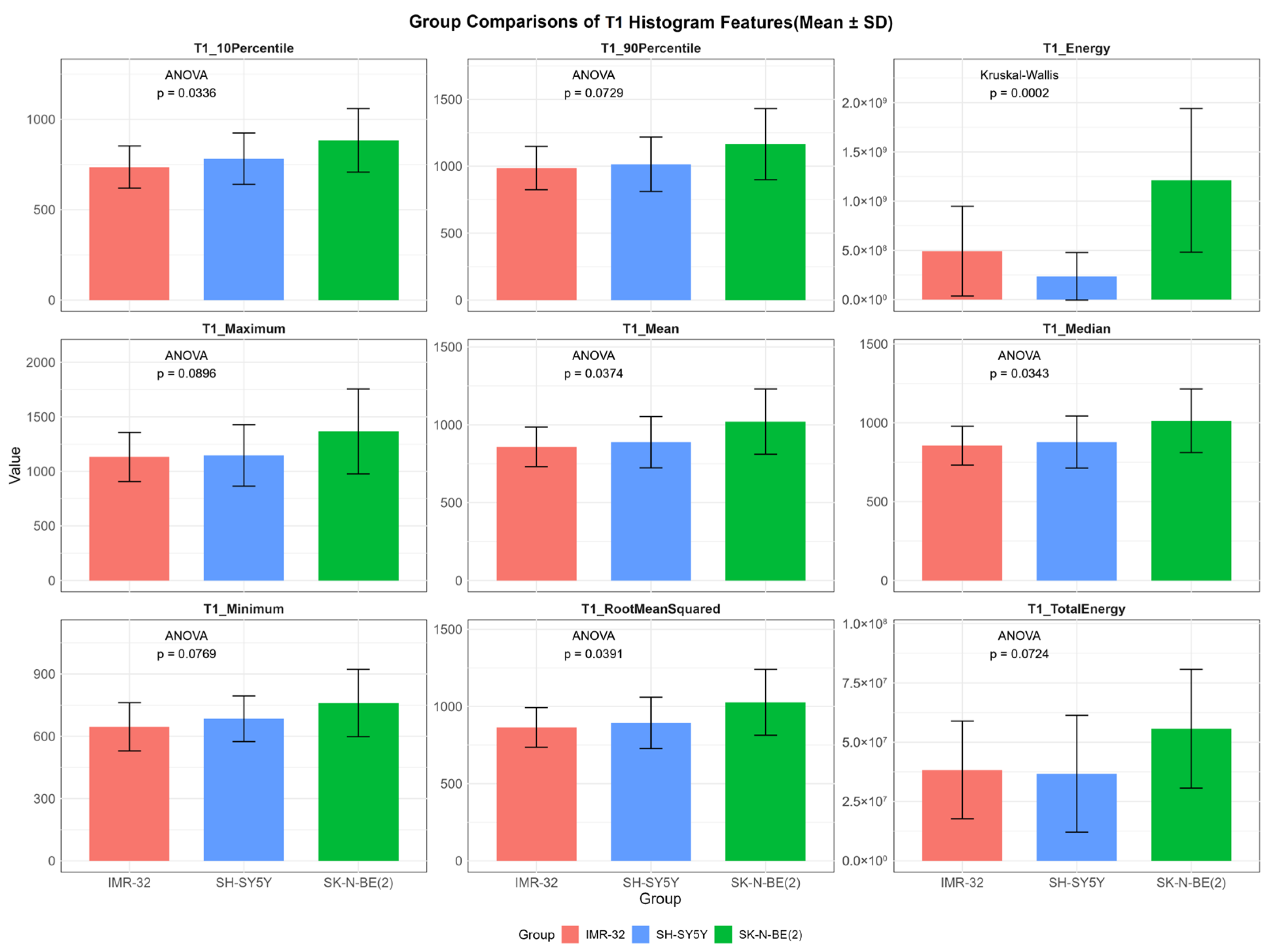 Cancers 17 03433 g003 Cancers 17 03433 g003