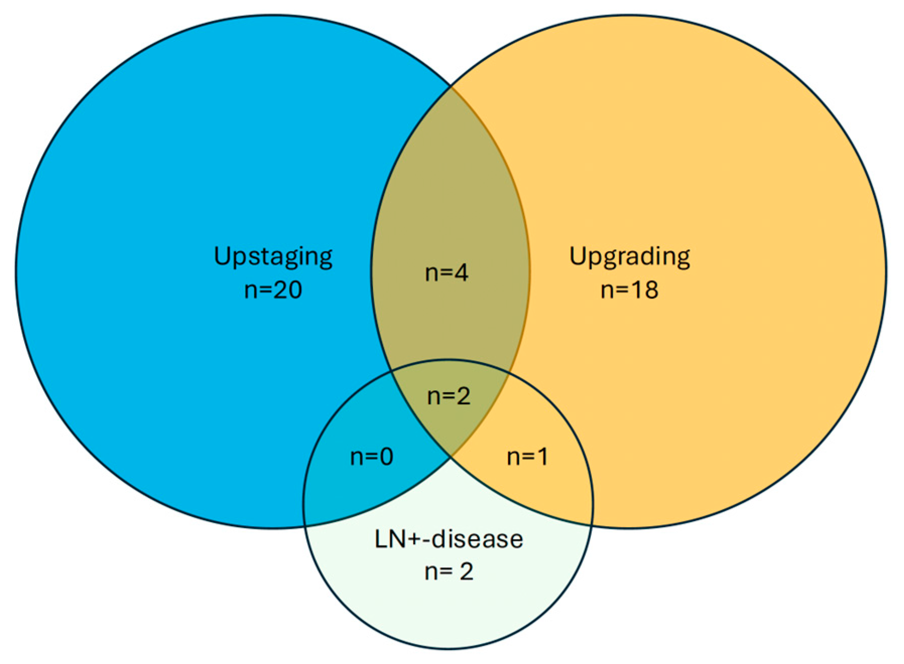 Cancers 17 03444 g001