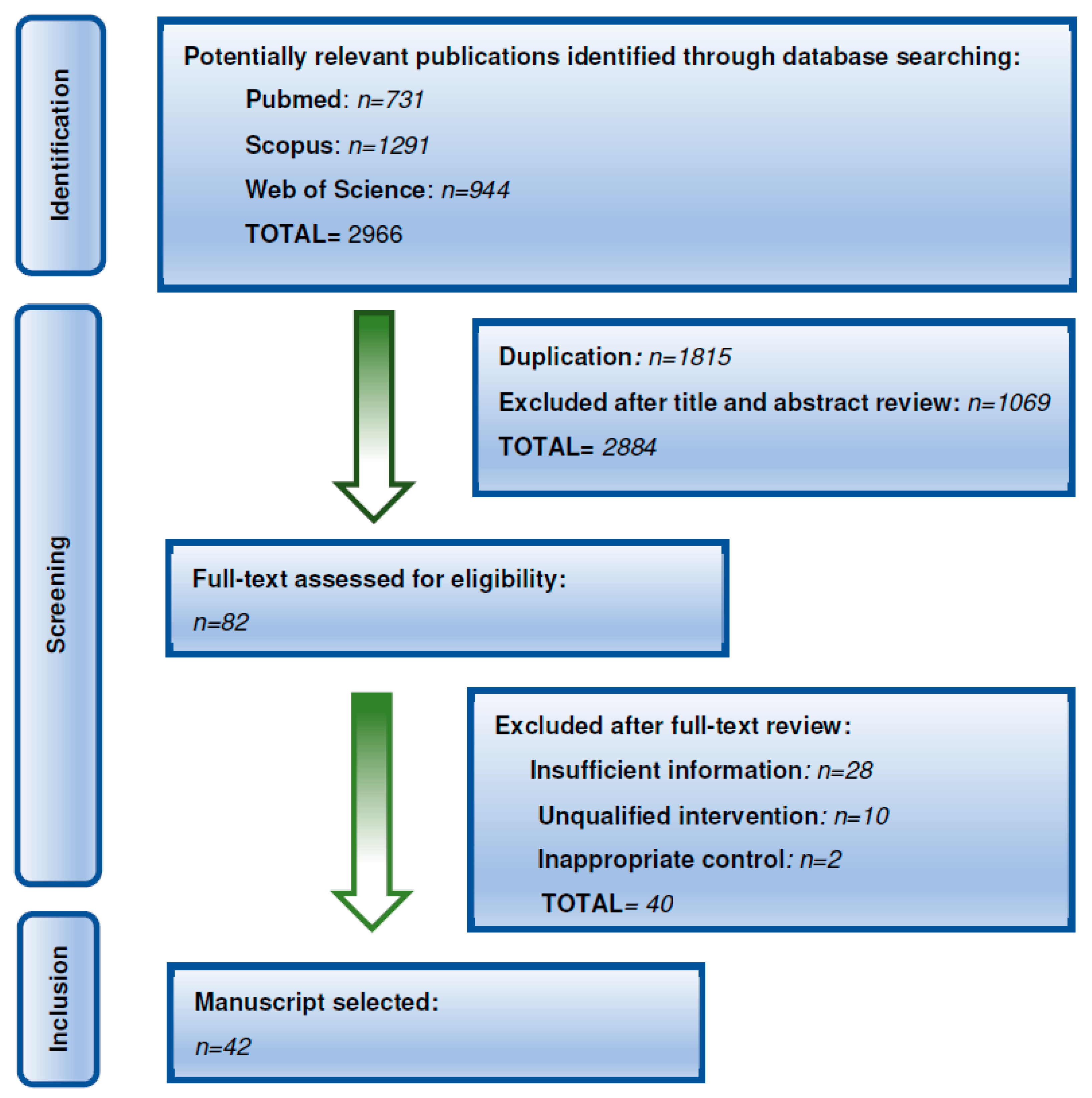 Cancers 17 03446 g001