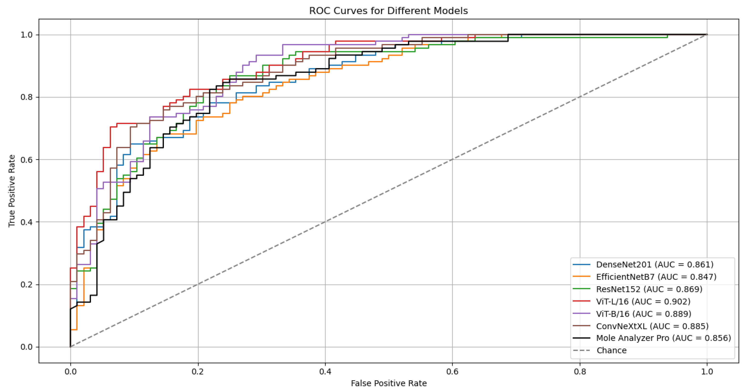 Cancers 17 03447 g002